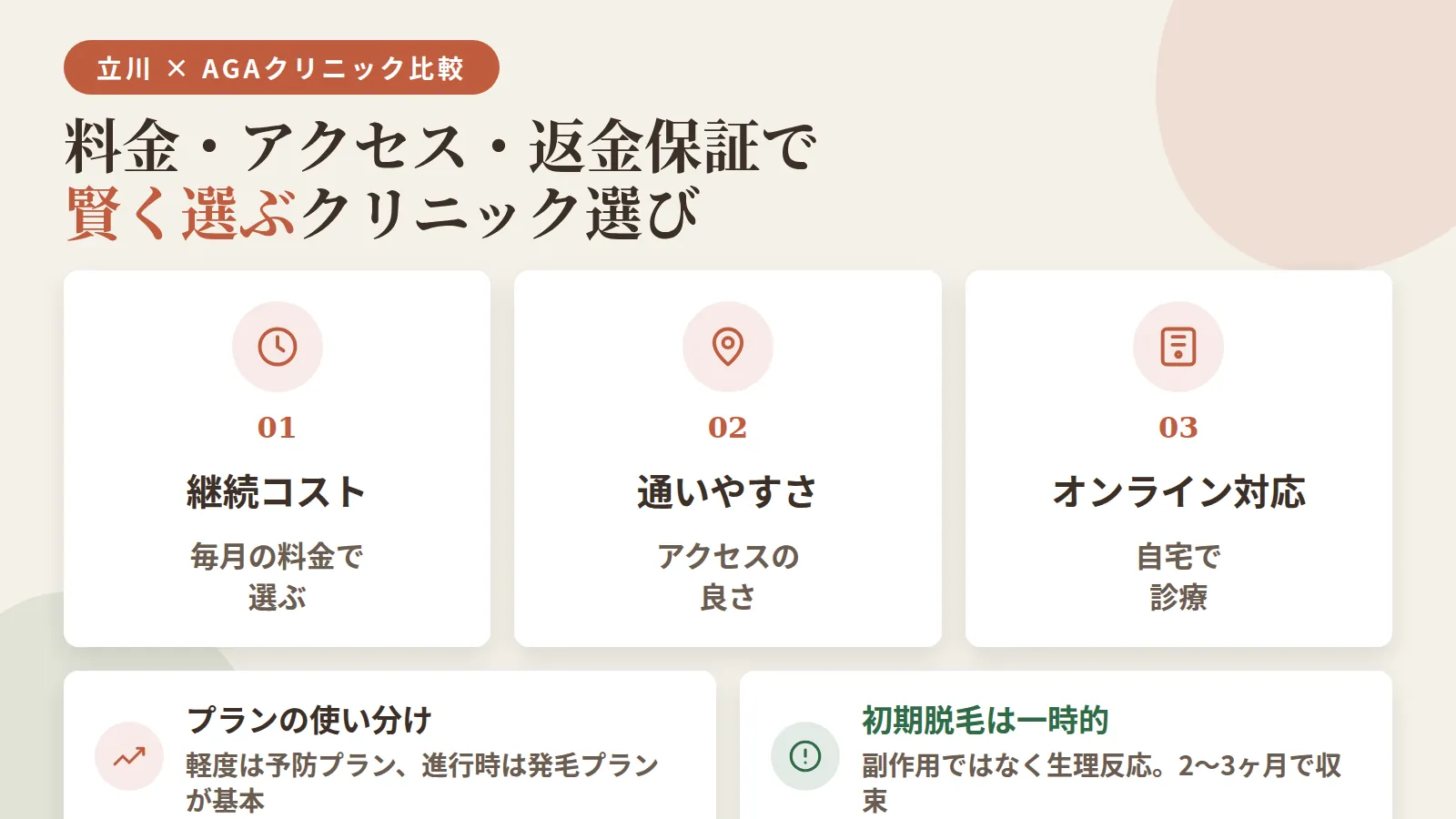 記事の要約