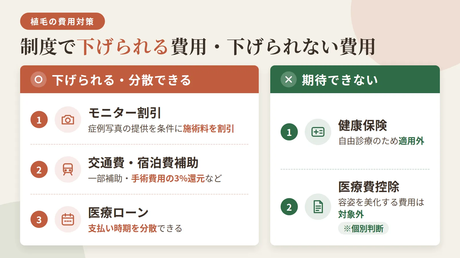 制度で下げられる費用・下げられない費用