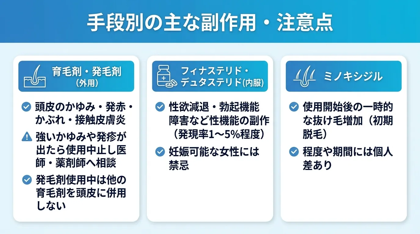 手段別の主な副作用・注意点