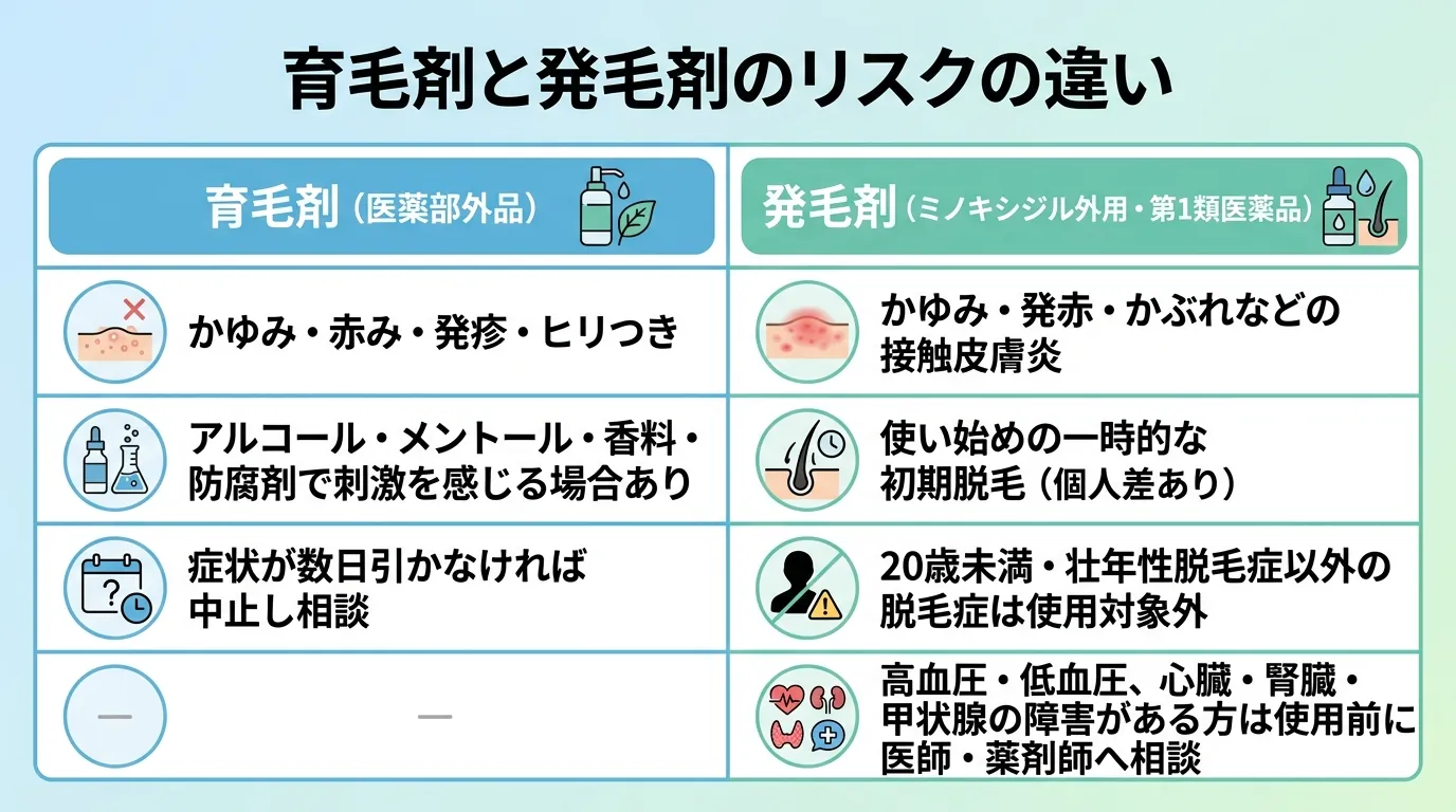 育毛剤と発毛剤のリスクの違い