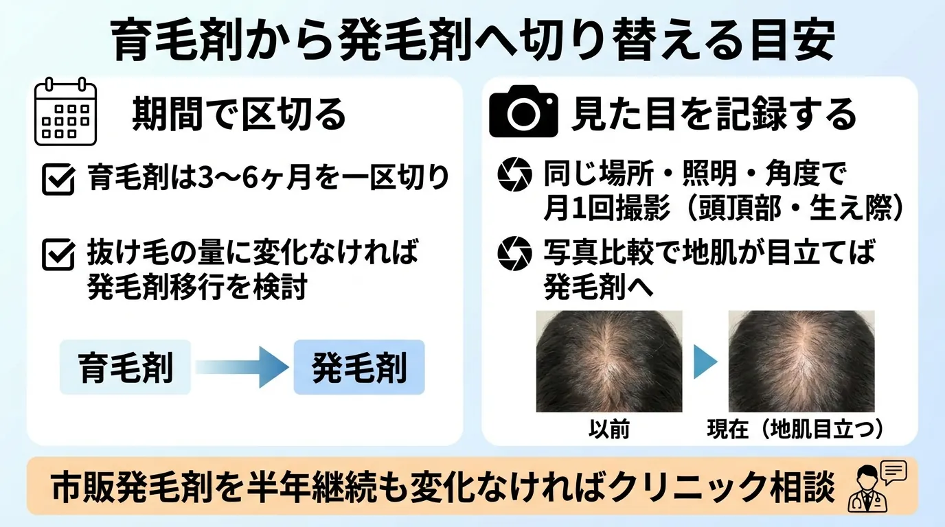 育毛剤から発毛剤へ切り替える目安