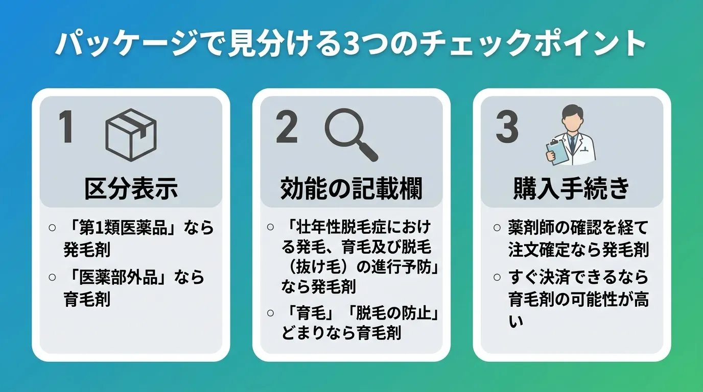 パッケージで見分ける3つのチェックポイント