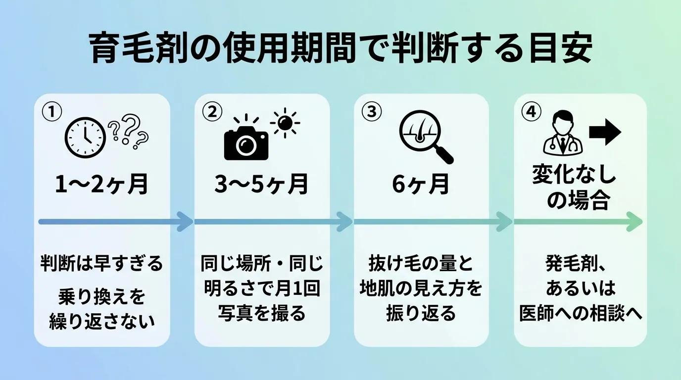 育毛剤の使用期間で判断する目安