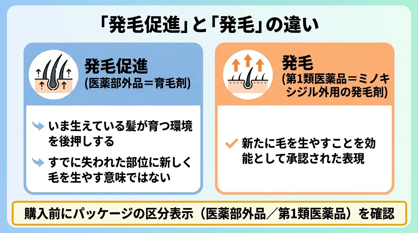 「発毛促進」と「発毛」の違い