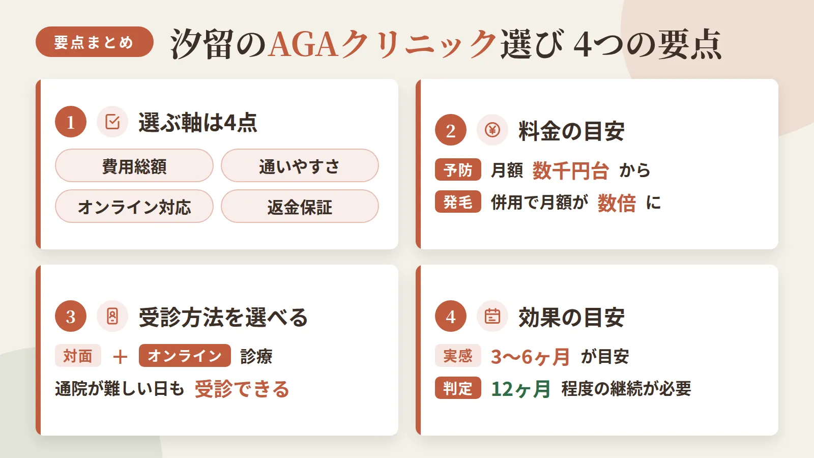 記事の要約: 汐留でクリニックを選ぶ軸は、費用総額・通いやすさ・オンライン対応・返金保証の4点 / 予防プランは月3,000円台から、発毛プランは併用で月額が数倍になる / 対面診療に加えオンライン診療も選べ、通院が難しい日の受診手段を確保できる / 効果実感の目安は3〜6ヶ月、判定には12ヶ月程度の継続が必要とされる