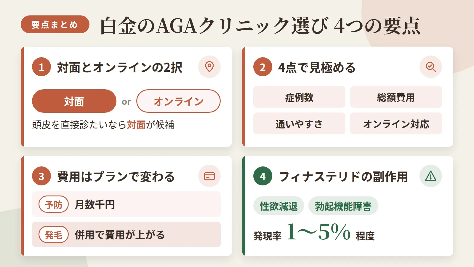 記事の要約: 白金・白金高輪は対面7院とオンラインの2択、頭皮を直接診たいなら対面が候補 / クリニック選びは症例数・総額費用・通いやすさ・オンライン対応の4点で見極める / 予防プランは月3,000円前後、発毛プランは併用で月1万円前後まで費用が上がる / フィナステリドの主な副作用は性欲減退・勃起機能障害で発現率1〜5%程度