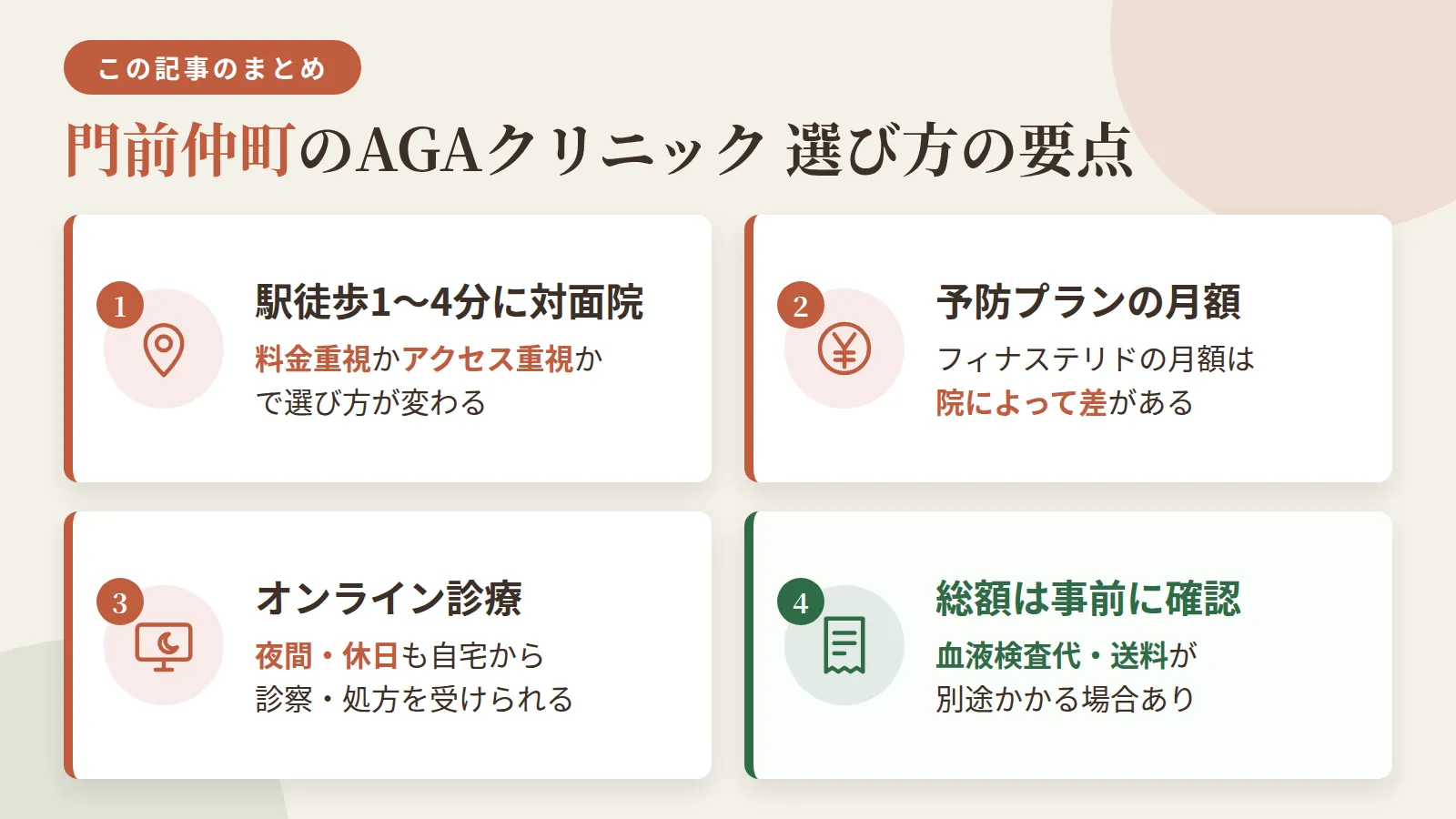 記事の要約: 門前仲町駅徒歩1〜4分に対面AGA対応院があり、料金重視かアクセス重視かで選び方が変わる / 予防プラン(フィナステリド)の月額は院によって5,500円〜8,000円台と差がある / 日中通院が難しい方は、オンライン診療なら夜間や休日でも自宅から診察・処方を受けられる / 血液検査代や送料が月額表示に別途かかる場合があり、総額は事前確認が必要