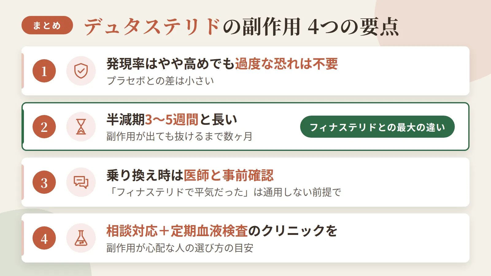 記事の要約: 副作用発現率はフィナステリドよりやや高めだが、プラセボとの差は小さく過度な恐れは不要 / 半減期が3〜5週間と長く、副作用が出ても抜けるまで数ヶ月かかる点がフィナステリドとの最大の違い / 乗り換え時は「フィナステリドで平気だった」が通用しない前提で、医師との事前確認が安心材料になる / 副作用が心配なら、相談対応と定期血液検査の体制が整ったクリニックを選ぶのが目安