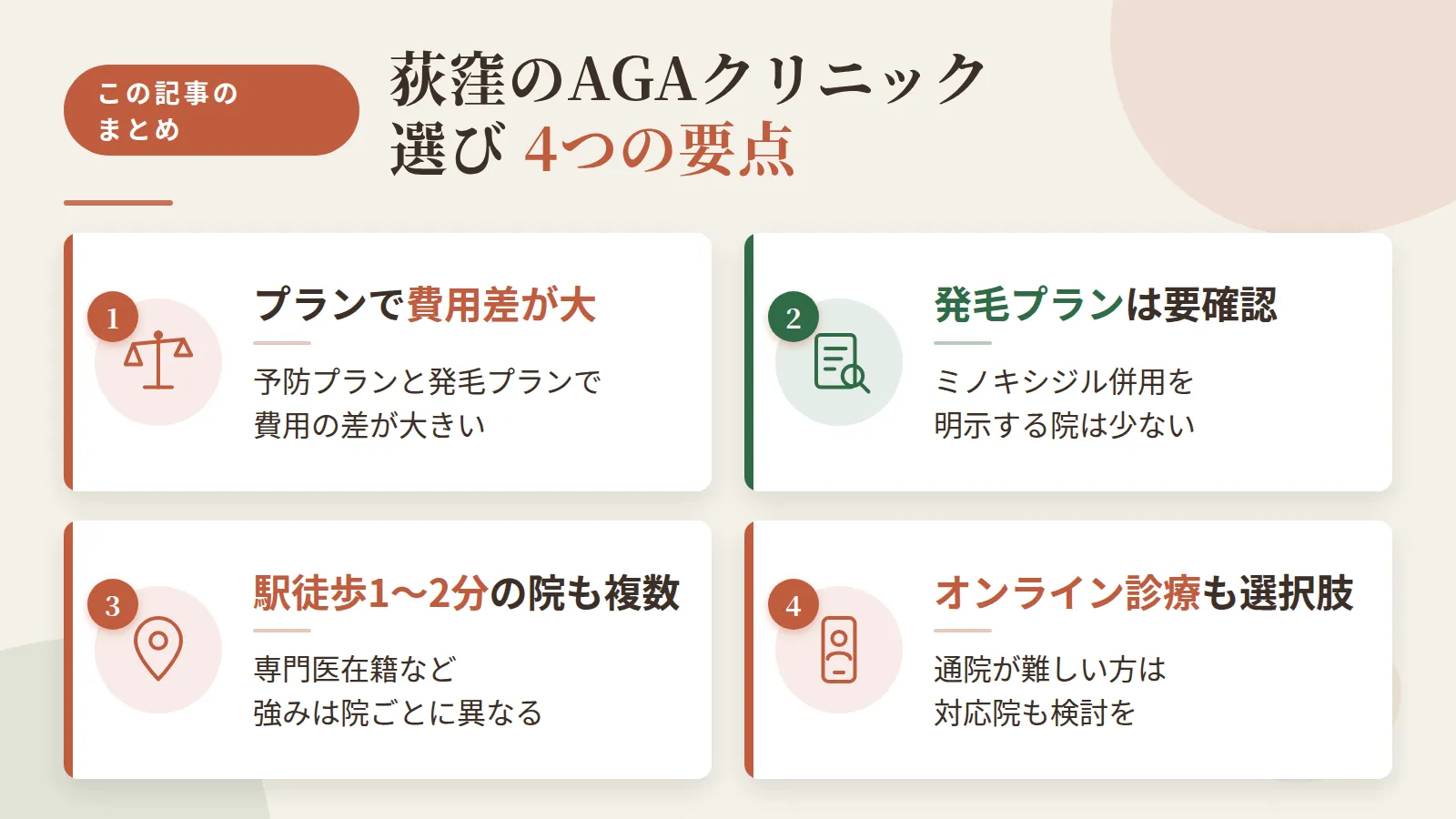 記事の要約: 荻窪で通えるAGA対応9院は予防プラン月4,000円台〜1万円と費用差が大きい / 発毛プラン（ミノキシジル併用）を明示する院は少なく、積極的に生やしたい場合は事前確認が必須 / 駅近重視なら荻窪駅徒歩1〜2分の院が複数あり、専門医在籍や皮膚科併設など強みも院ごとに異なる / 通院が難しい方は吉祥寺エリアのオンライン診療対応院も選択肢になる