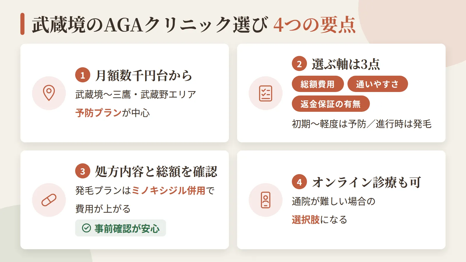 記事の要約: 武蔵境〜三鷹・武蔵野エリアで通える院は、月5,000円台からの予防プランが中心 / 選ぶ軸は総額費用・通いやすさ・返金保証の有無の3点、初期〜軽度は予防、進行時は発毛プランが目安 / 発毛プランはミノキシジル併用で費用が上がるため、処方内容と総額を事前確認するのが安心 / 通院が難しい場合はオンライン診療対応の院も選択肢になる