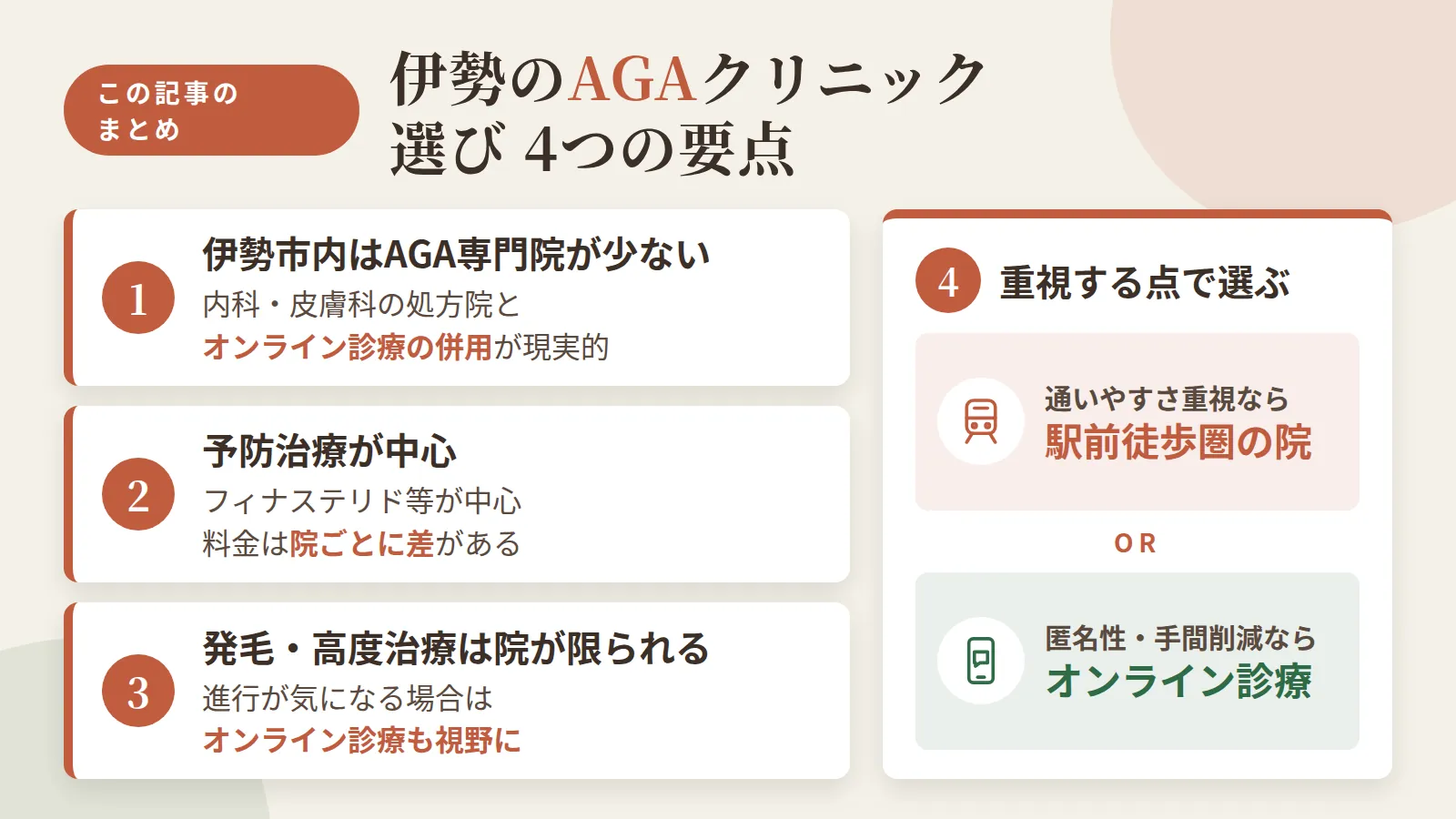 記事の要約: 伊勢市内はAGA専門院が少なく、内科・皮膚科の処方院とオンライン診療を併用するのが現実的な選び方 / 予防治療(フィナステリド等)が中心で、料金は月3,000円台〜7,700円台と院ごとに差がある / 進行が気になる場合や発毛・高度治療まで検討したい場合は、対応院が限られるためオンライン診療も視野に入れるとよい / 通いやすさ重視なら駅前徒歩圏の院、匿名性や通院の手間を省きたいならオンライン診療が向く