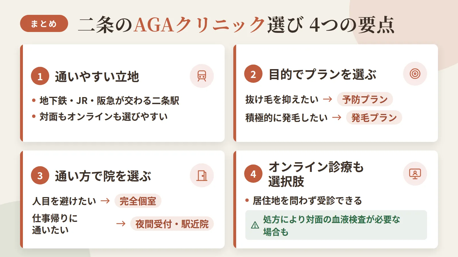 記事の要約: 二条駅は地下鉄・JR・阪急が交わり、対面でもオンラインでも通院先の選択肢を広げやすい立地 / まず抜け毛を抑えたいなら予防プラン月3,000円台〜、積極的な発毛を狙うなら発毛プランで月8,500円〜が目安 / 人目を避けたい人は完全個室、仕事帰りに通いたい人は夜間受付や駅近院が選びやすい / 通院時間を確保しにくい場合はオンライン診療なら居住地を問わず受診できるが、処方によっては対面での血液検査が必要になることもある