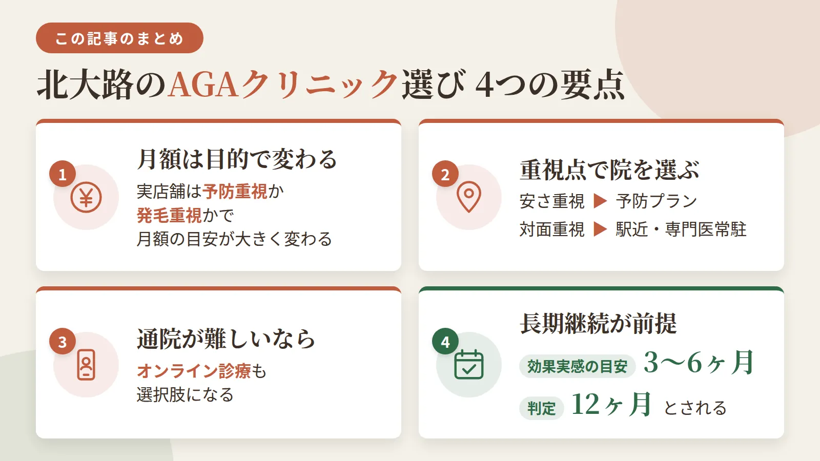 記事の要約: 北大路から通える実店舗4院は、予防重視か発毛重視かで月額の目安が大きく変わる / 安さ重視なら月3,000円台からの予防プラン、対面重視なら駅近や専門医常駐の院が選びやすい / 通院が難しい場合はオンライン診療の実店舗も選択肢になる / 効果実感の目安は3〜6ヶ月、判定は12ヶ月とされ長期継続が前提になる