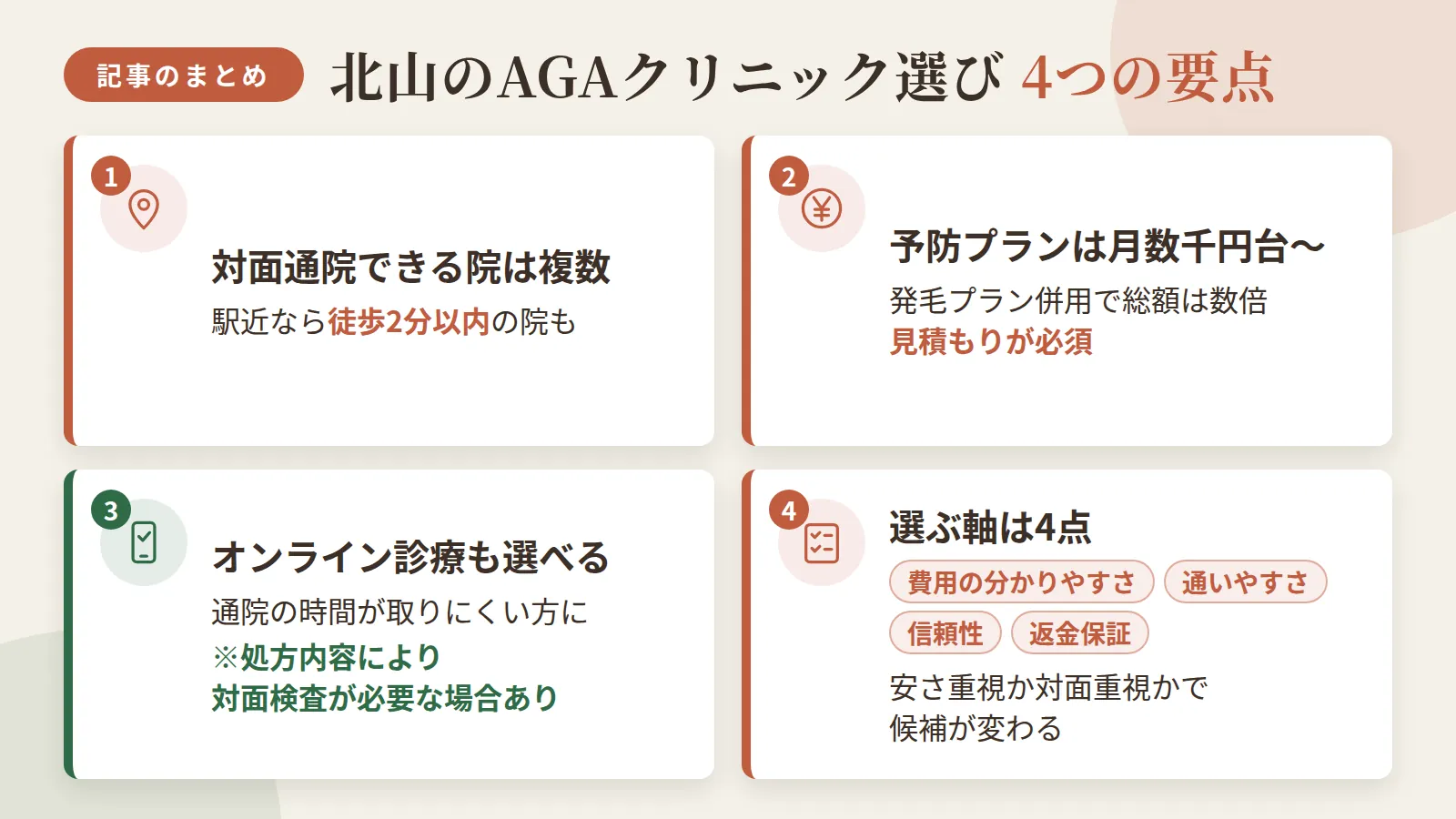 記事の要約: 北山で対面通院できるAGAクリニックは5院。駅近なら北山さくらクリニック・北山武田病院が徒歩2分以内 / 予防プランは月6,000円前後〜が目安、発毛プランを併用すると総額は数倍になるため見積もりが必須 / 通院の時間が取りにくい方はオンライン診療も選べるが、処方内容により対面検査が必要になる場合がある / 選ぶ軸は費用の分かりやすさ・通いやすさ・信頼性・返金保証の4点。安さ重視か対面重視かで候補が変わる