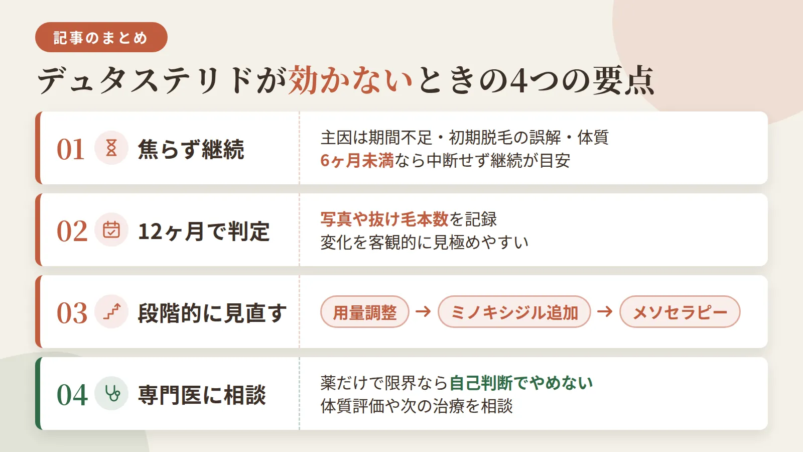 記事の要約: 効かない主因は期間不足・初期脱毛の誤解・体質などで、6ヶ月未満なら中断せず継続が目安 / 本格的な効果判定は12ヶ月後。写真や抜け毛本数を記録すると変化を客観的に見極めやすい / 改善がなければ用量調整→ミノキシジル追加→メソセラピーの順に段階的な見直しが現実的 / 薬だけでは限界を感じたら、自己判断でやめず専門医に体質評価や次の治療を相談するのが安全
