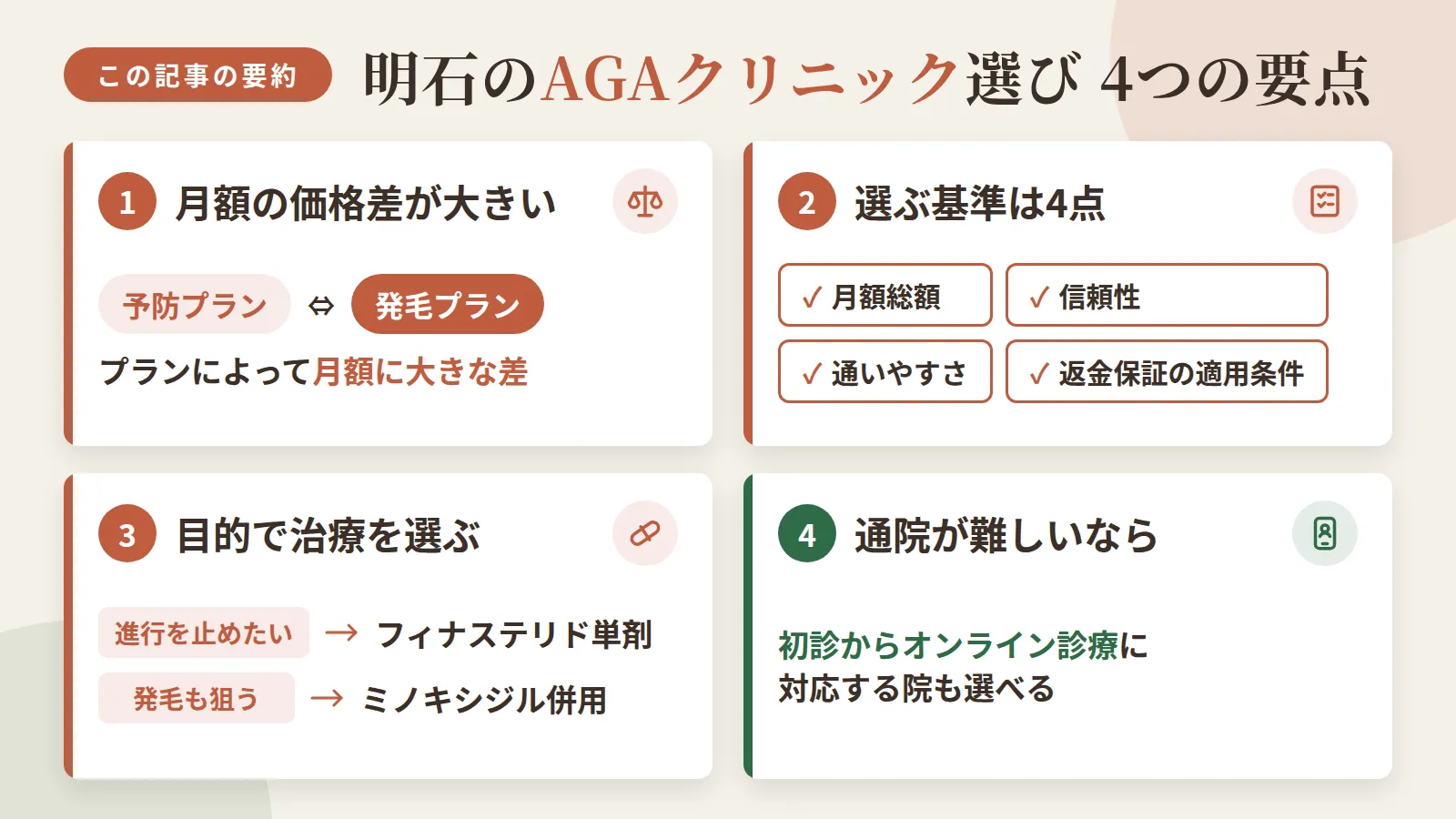 記事の要約: 明石で通えるAGAクリニック10院は、予防プラン月4,000円台〜発毛プラン1万円超まで価格差が大きい / 選ぶ基準は月額総額・信頼性・通いやすさ・返金保証の適用条件の4点 / 進行を止めたいならフィナステリド単剤、発毛も狙うならミノキシジル併用で月額が数倍変わる / 通院が難しい場合は初診からオンライン診療に対応する院も選択肢になる