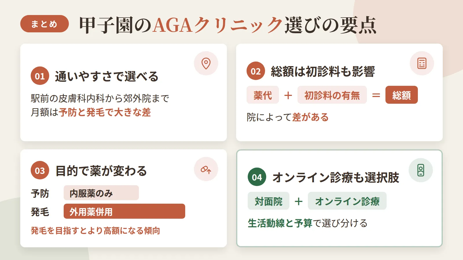 記事の要約: 甲子園は駅前の皮膚科内科から郊外院まで通いやすさで選べ、月額は予防プラン3,000円台〜発毛プラン8,500円台〜と幅がある / 総額は薬代だけでなく初診料の有無も影響し、院によって無料〜2,500円程度の差がある / 抜け毛予防なら月4,000円前後からのデュタステリド処方、発毛を目指すなら外用薬併用でより高額になる / 通院が難しい人は対面院に加えオンライン診療も選べ、生活動線と予算で選び分けるのが現実的