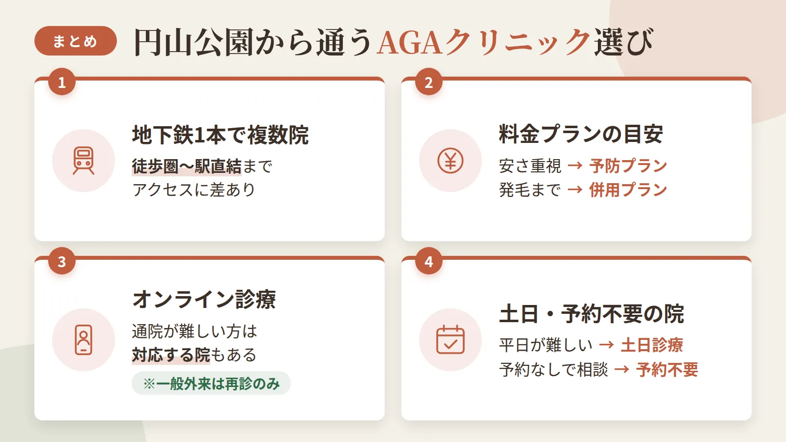 記事の要約: 円山公園から地下鉄1本で通える実店舗は5院、徒歩圏〜駅直結までアクセス差あり / 安さ重視なら予防プラン月3,000円台〜、発毛まで見据えるなら月8,500円台〜が目安 / 通院が難しい方は818旭ヶ丘皮膚科がオンライン診療に対応(一般外来は再診のみ) / 平日が難しい方は818旭ヶ丘皮膚科が土日診療、予約なしで相談したい方は羽賀スキンケアクリニックが向く