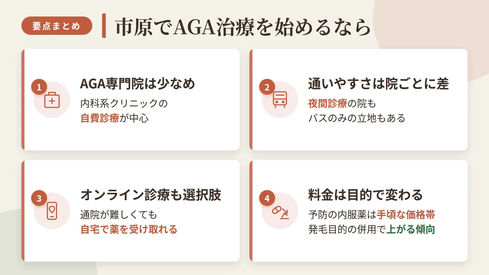 記事の要約: 市原はAGA専門院が少なく、通える5院は内科系クリニックの自費診療が中心 / 通院のしやすさは院ごとに差が大きく、夜間診療やバスのみの立地もある / 通院が難しい場合はオンライン診療も選択肢になり、自宅で薬を受け取れる / 予防目的の内服薬は月3,000円台〜、発毛目的で薬を併用すると料金は上がる傾向