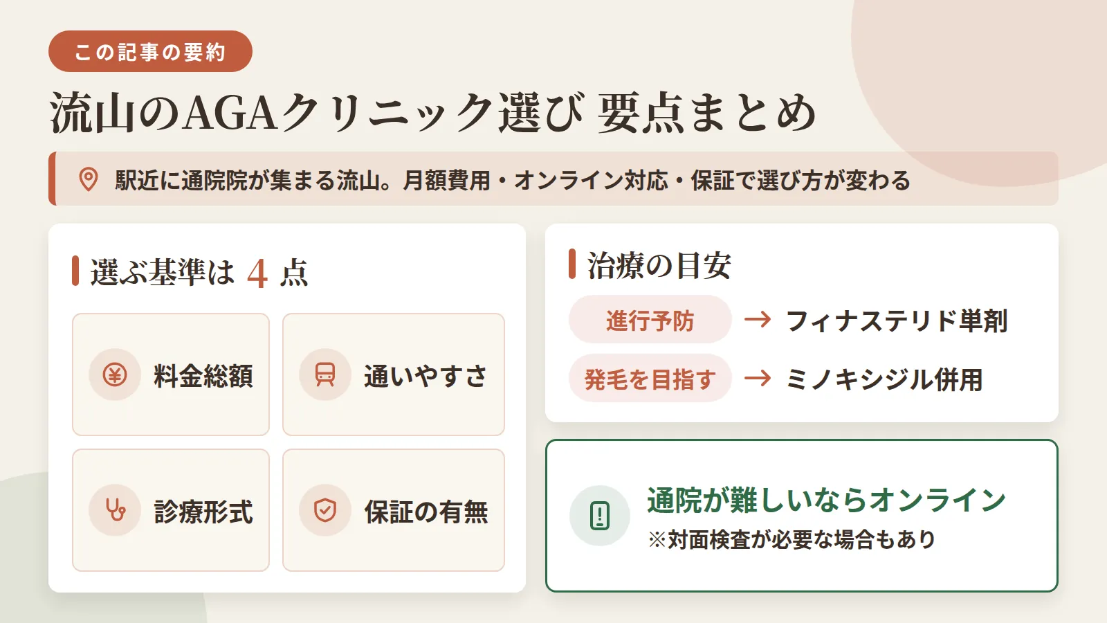 記事の要約: 流山は駅近に通院院が集まり、月額費用・オンライン対応・返金保証で選び方が変わる / 選ぶ基準は料金総額・通いやすさ・診療形式・保証の有無の4点 / 進行予防ならフィナステリド単剤、発毛を目指すならミノキシジル併用が目安 / 通院が難しい場合はオンライン診療もあるが、院によっては対面検査が必要