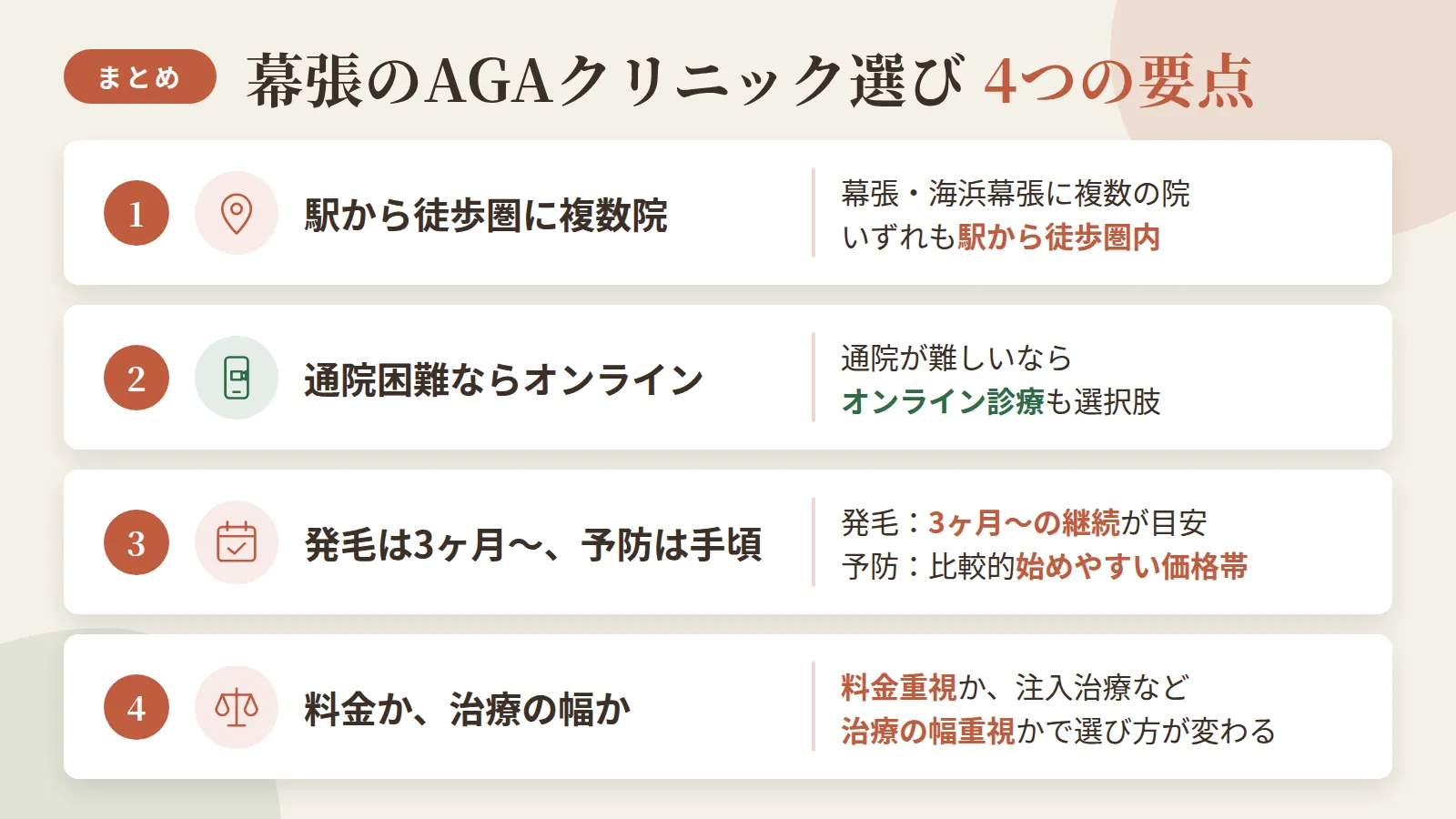 記事の要約: 幕張・海浜幕張で通えるAGAクリニックは4院、いずれも駅から徒歩圏内 / 通院の時間が取りにくいならオンライン診療も選択肢、地域を問わず受診可能 / 予防プランは月2,000円台〜、ミノキシジル併用の発毛プランは月8,500円前後〜が目安 / 料金を重視するなら価格公開院、注入治療まで視野に入れるなら対応院を選ぶとよい