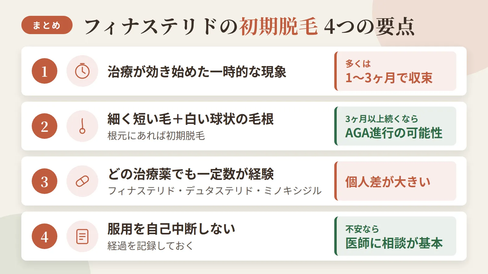 記事の要約: 初期脱毛は治療が効き始めた一時的な現象で、多くは1〜3ヶ月で収束する / 細く短い毛が中心で根元に白い球状の毛根があれば初期脱毛、3ヶ月以上続くならAGA進行の可能性 / フィナステリド・デュタステリド・ミノキシジルいずれも一定数が経験し、個人差が大きい / 不安なら服用を自己中断せず、経過を記録して医師に相談するのが基本