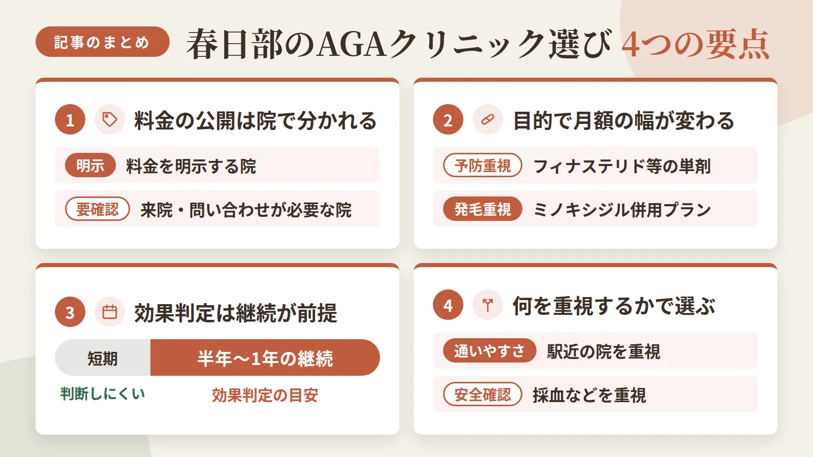 記事の要約: 春日部で通える7院は、料金を明示する院と来院問い合わせが必要な院に分かれる / 予防重視ならフィナステリド等の単剤、発毛重視ならミノキシジル併用プランで月額の幅が変わる / 効果の判定には半年〜1年の継続が目安で、短期では判断しにくい / 駅近で通いやすさを重視するか、採血など安全確認を重視するかで選び方が分かれる