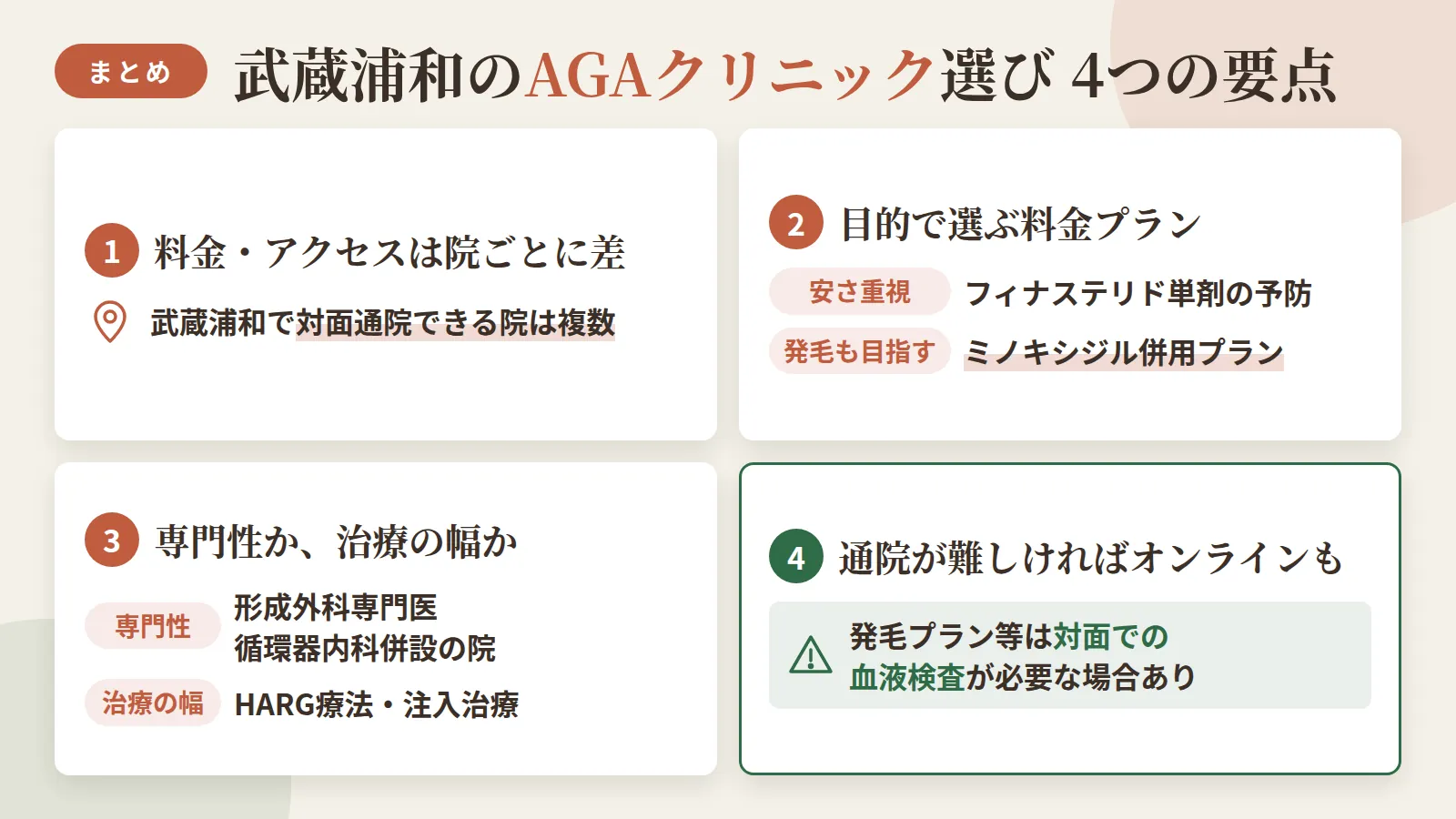 記事の要約: 武蔵浦和で対面通院できるAGAクリニックは4院、料金やアクセスは院ごとに差がある / 安さ重視ならフィナステリド単剤の予防プラン、発毛も目指すならミノキシジル併用プランが目安 / 対面での専門性重視なら形成外科専門医や循環器内科併設の院、治療の幅重視ならHARG療法や注入治療まで対応する院が選択肢 / 通院が難しい方はオンライン診療も選べるが、発毛プラン等では対面での血液検査が必要になる場合あり