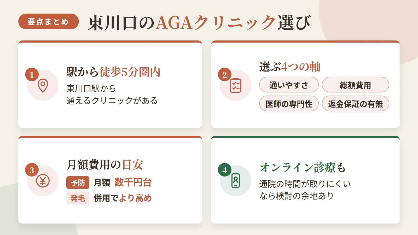 記事の要約: 東川口駅から徒歩5分圏内に通えるAGAクリニックは4院ある / 選ぶ軸は通いやすさ・総額費用・医師の専門性・返金保証の有無 / フィナステリドなど予防プランは月3,000円台から、ミノキシジル併用の発毛プランは月8,500円前後が目安 / 通院の時間が取りにくい場合はオンライン診療対応クリニックも検討の余地あり