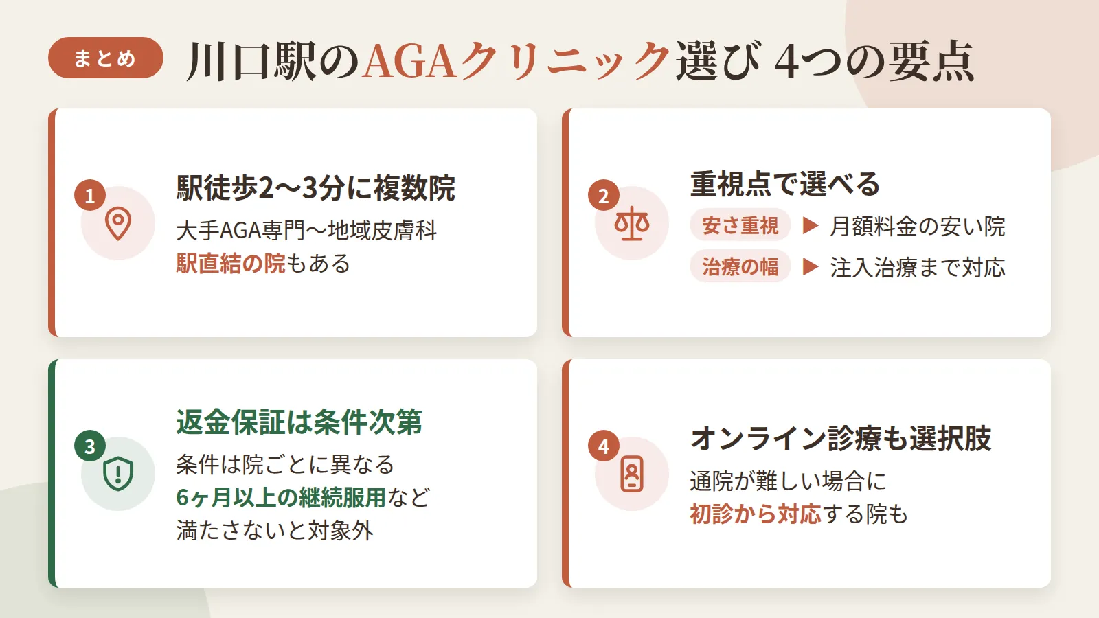 記事の要約: 川口駅徒歩2〜3分圏に大手AGA専門から地域皮膚科まで5院、駅直結の院もある / 安さ重視ならフィナステリド月3,000円台から、治療の幅を重視するなら注入治療まで対応する院も選べる / 返金保証は院ごとに条件が異なり、6ヶ月以上の継続服用など条件を満たさないと対象外 / 通院が難しい場合は初診からオンライン診療に対応する院も選択肢になる