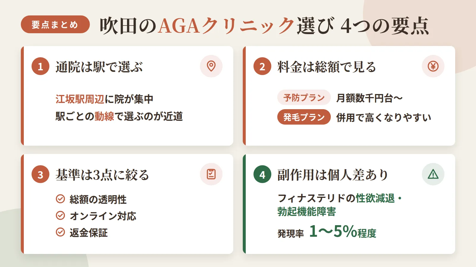 記事の要約: 吹田は江坂駅周辺に院が集まり、通院しやすさは駅ごとの動線で選ぶのが近道 / 料金は総額で見るべきで、予防プランは月3,000円台〜、発毛プランは併用で数倍になりやすい / 選ぶ基準は総額の透明性・オンライン対応・返金保証の3点に絞ると比較しやすい / フィナステリドの副作用(性欲減退・勃起機能障害)は発現率1〜5%程度で個人差がある