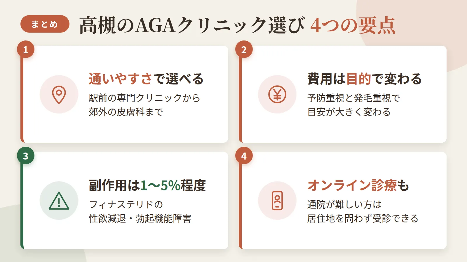 記事の要約: 高槻には駅前の専門クリニックから郊外の皮膚科まで選択肢があり、通いやすさと料金で選べる / 予防重視なら月3,000円台から、発毛も目指すなら数倍の費用になるのが目安 / フィナステリドの副作用(性欲減退・勃起機能障害)は1〜5%程度とされる / 通院が難しい方には、居住地を問わず受診できるオンライン診療の選択肢もある