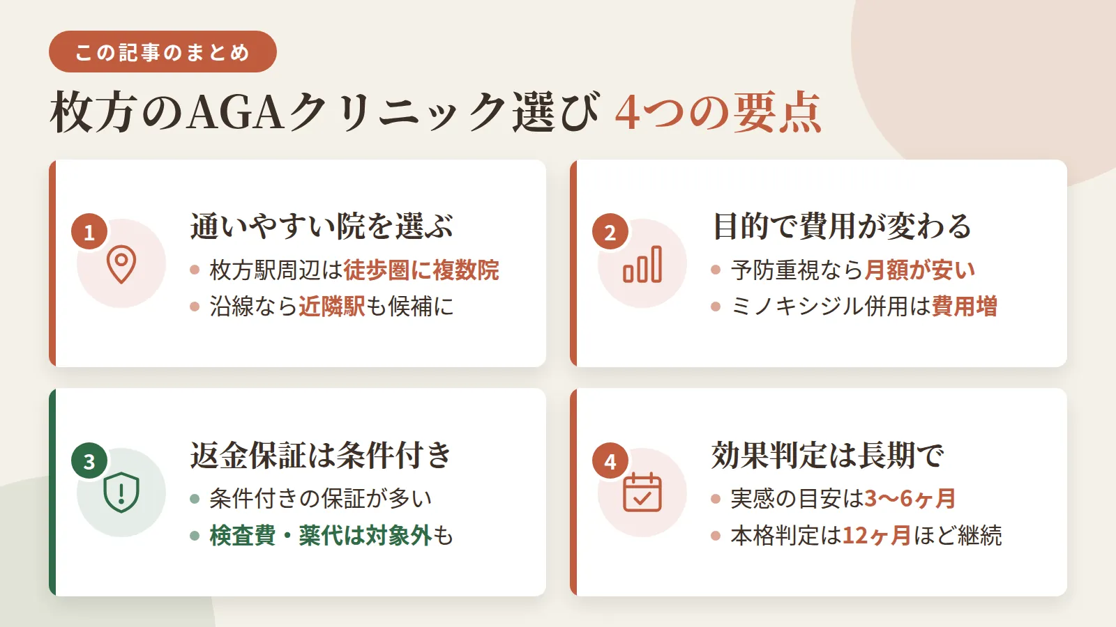 記事の要約: 枚方駅周辺なら徒歩圏に複数院、沿線なら近隣駅も含めて通いやすい院を選べる / 予防重視なら月3,000円台から、ミノキシジル併用の発毛プランは月6,000〜8,500円台が目安 / 返金保証は条件付きが多く、検査費や薬代は対象外になる場合がある点に注意 / 効果実感の目安は3〜6ヶ月、本格判定には12ヶ月ほどの継続が前提となる