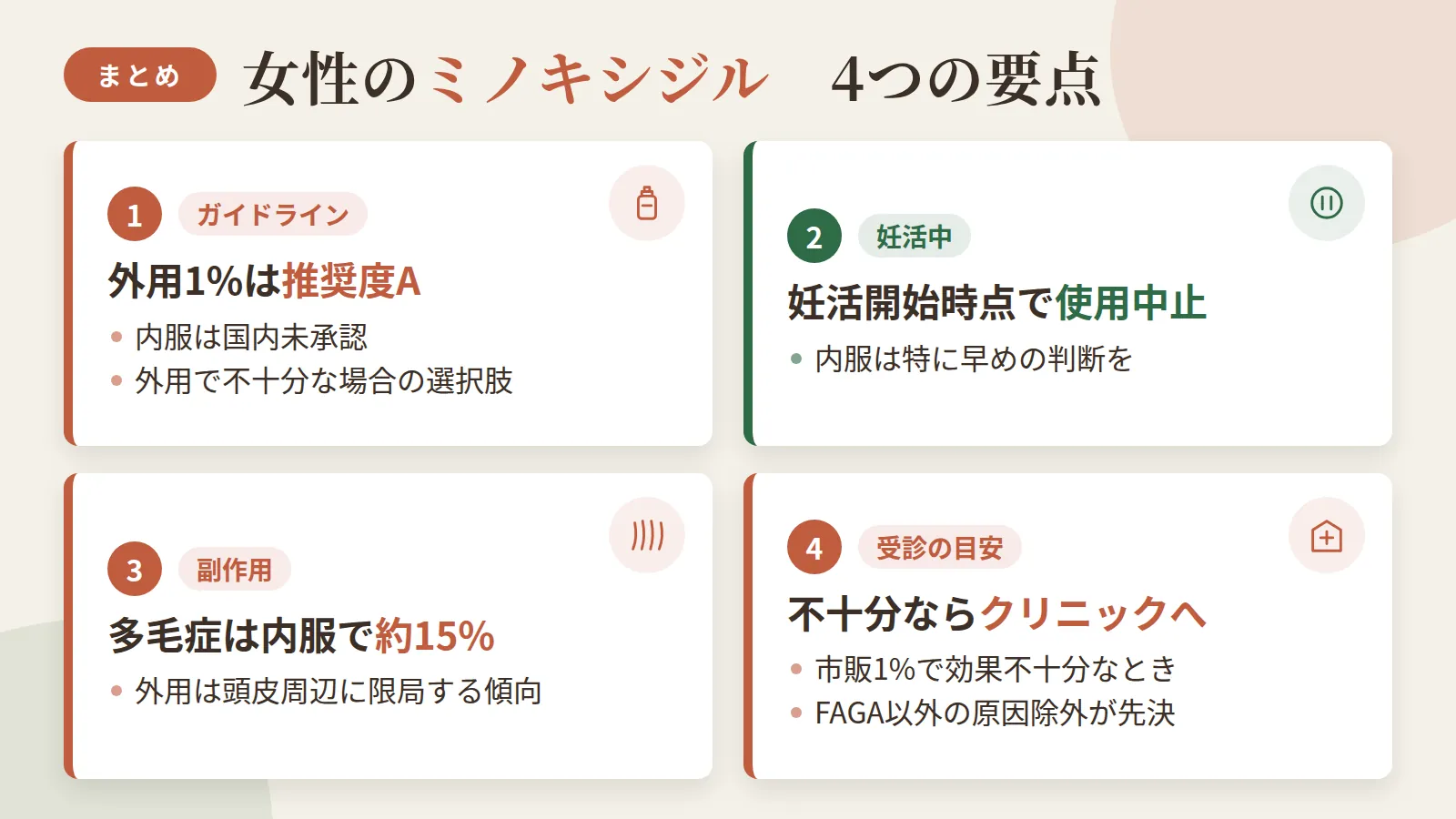 記事の要約: 外用1%はガイドライン推奨度A、内服は国内未承認・外用で不十分な場合の選択肢 / 妊活開始時点でミノキシジルの使用中止が推奨(内服は特に早めの判断を) / 体毛増加(多毛症)は内服で約15%、外用は頭皮周辺に限局する傾向 / 市販1%で効果不十分ならクリニックへ。FAGA以外の原因除外が先決