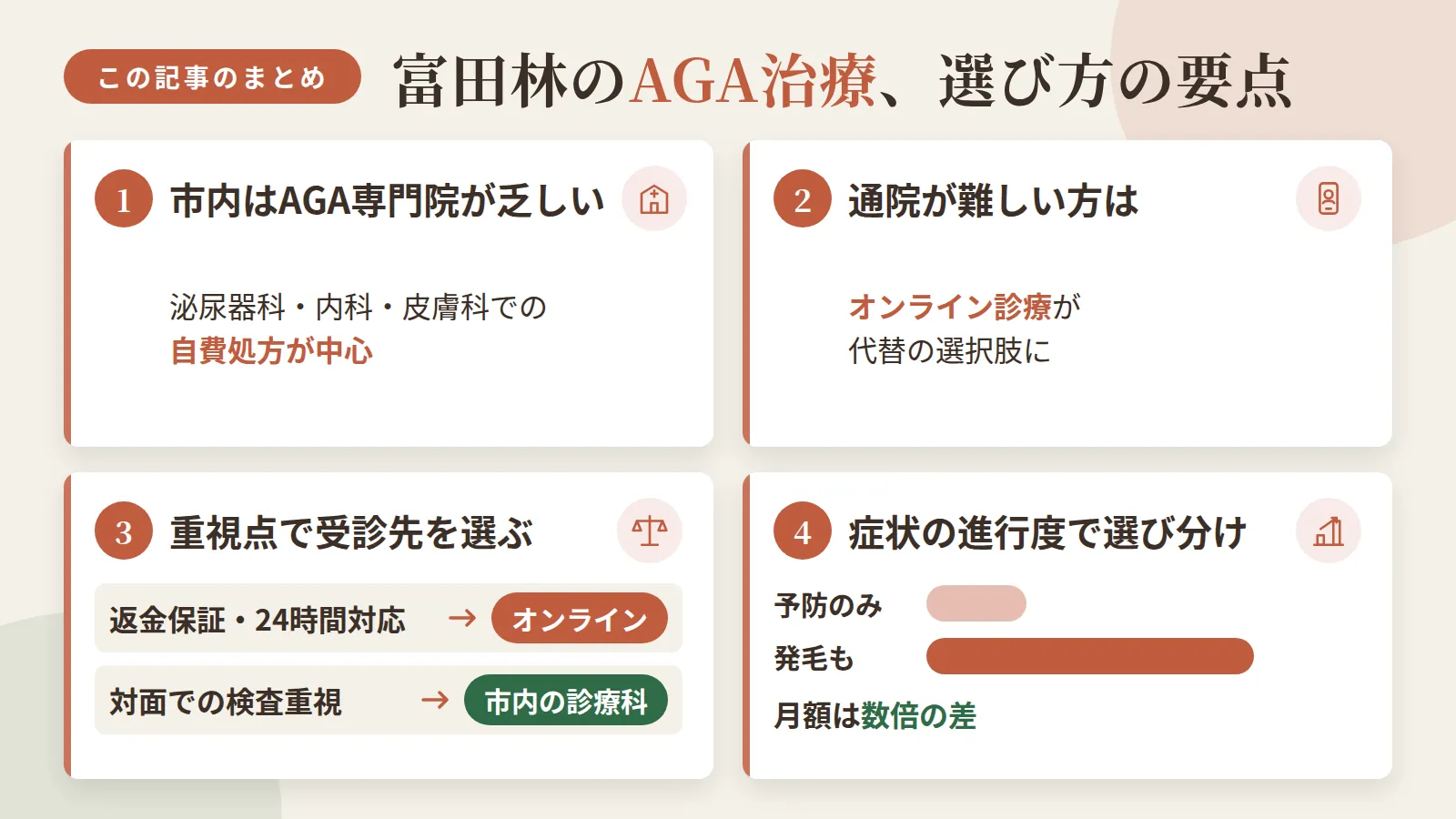 記事の要約: 富田林市内はAGA専門院が乏しく、泌尿器科・内科・皮膚科での自費処方が中心 / 通院が難しい方はオンライン診療が代替選択肢、予防プランは月2,000円台から / 返金保証や24時間対応が欲しいならオンライン、対面での検査重視なら市内の診療科が向く / 抜け毛予防のみか発毛も目指すかで月額は数倍差、症状の進行度で選び分ける