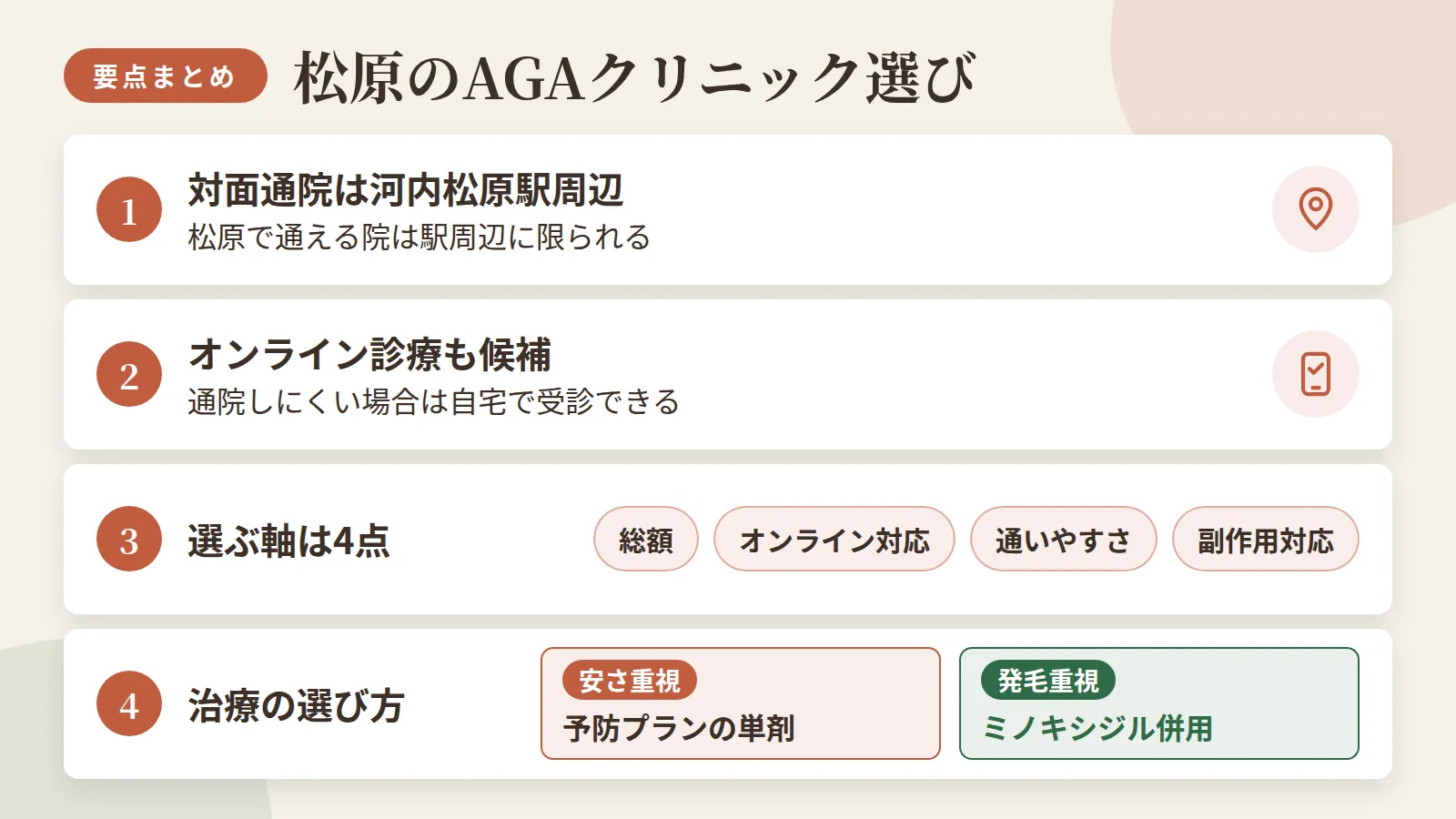 記事の要約: 松原で対面通院できるAGAクリニックは河内松原駅周辺の4院に限られる / 通院しにくい場合はオンライン診療対応の3院も候補になり自宅で受診可能 / 選ぶ軸は総額・オンライン対応・通いやすさ・副作用対応の4点 / 安さ重視なら予防プランのフィナステリド単剤、発毛重視ならミノキシジル併用を検討