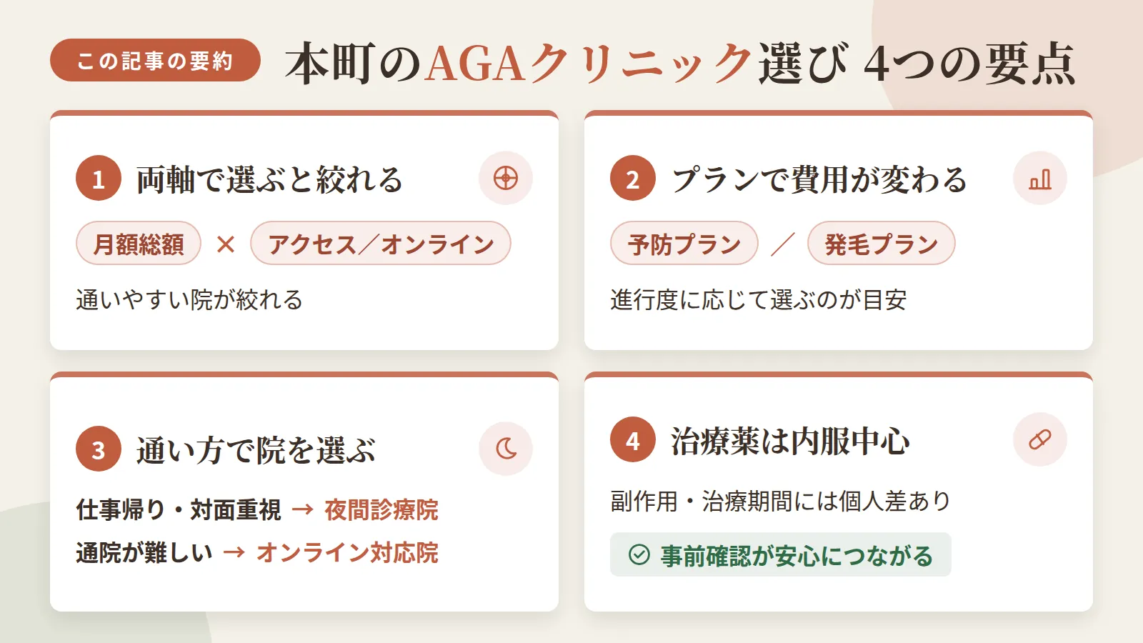 記事の要約: 本町エリアは月額総額とアクセス/オンライン対応の両軸で選ぶと通いやすい院が絞れる / 予防プランは月4,980円台〜、発毛プランは月8,500円台〜が目安で進行度に応じて費用が変わる / 仕事帰りの対面重視なら夜間診療院、通院が難しい方はオンライン対応院が選びやすい / 治療薬は内服中心で副作用・治療期間には個人差があるため事前確認が安心につながる