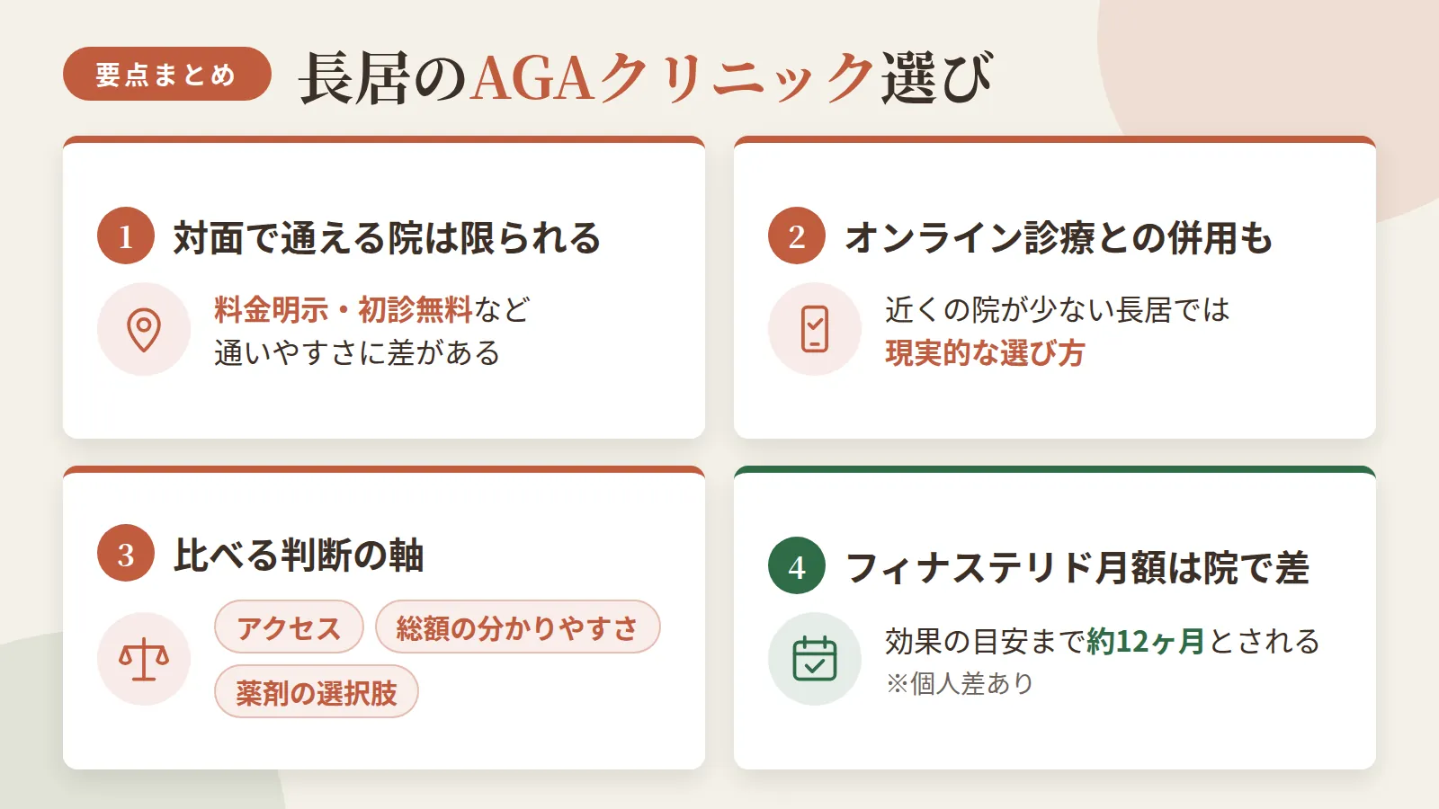 記事の要約: 長居駅周辺で対面通院できるのは4院のみで、料金明示や初診無料など通いやすさに差がある / 近くに通える院が少ない長居では、オンライン診療との併用も現実的な選び方 / クリニック選びは院名より、アクセス・総額の分かりやすさ・薬剤の選択肢で比べるのが判断の軸 / フィナステリドの月額はクリニックで差があり、効果の目安が出るまで個人差はあるが約12ヶ月とされる
