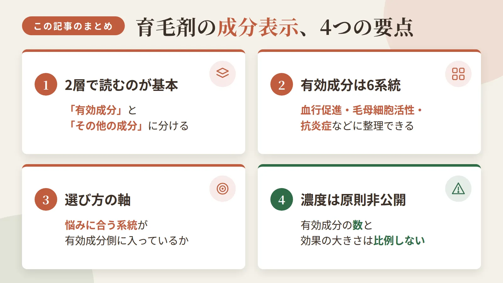 記事の要約: 成分表示は「有効成分」と「その他の成分」の2層で読むのが基本 / 有効成分は血行促進・毛母細胞活性・抗炎症など6系統に整理できる / 自分の悩みに合う系統が有効成分側に入っているかが選び方の軸になる / 濃度は原則非公開で、有効成分の数と効果の大きさは比例しない