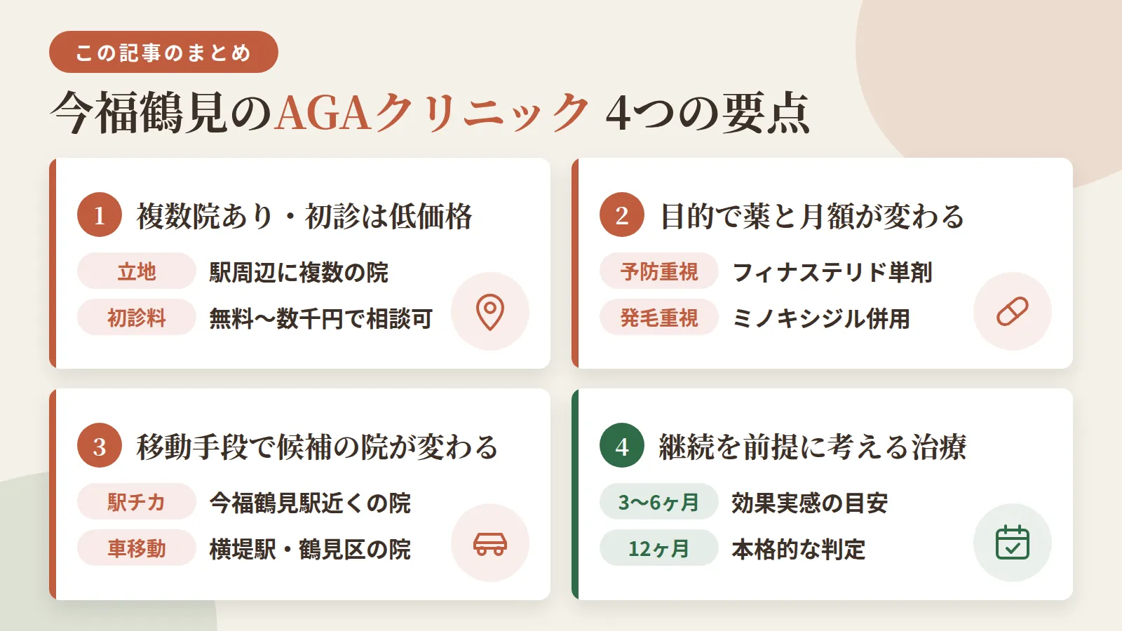 記事の要約: 今福鶴見駅周辺で通えるAGAクリニックは5院、初診料無料〜2,200円で相談可能 / 予防重視ならフィナステリド単剤、発毛重視ならミノキシジル併用で月額に差 / 駅チカなら今福鶴見駅徒歩3〜8分の院、車移動なら横堤駅や鶴見区の院が候補 / 効果実感の目安は3〜6ヶ月、本格判定は12ヶ月。継続前提で考える治療