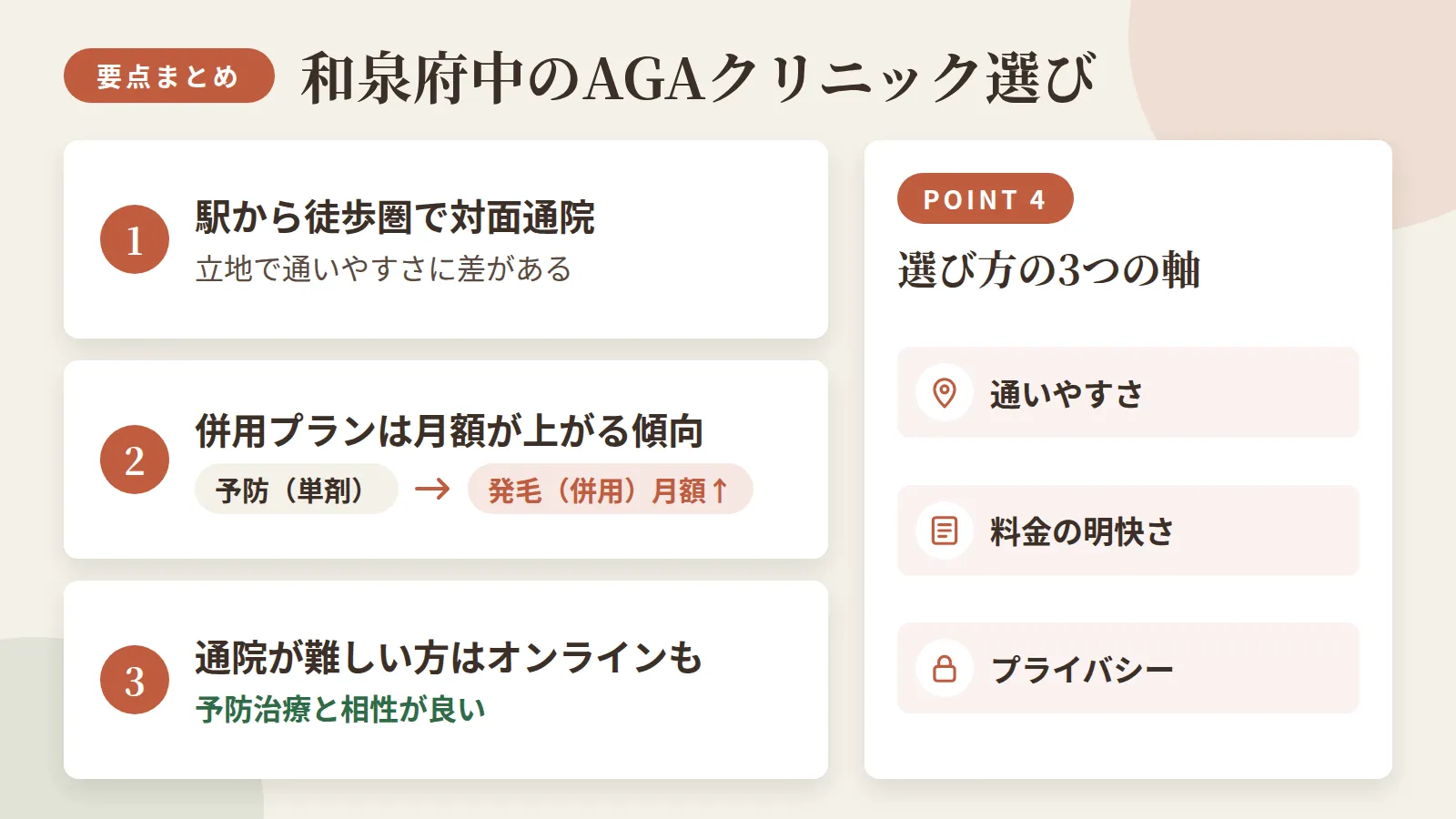 記事の要約: 和泉府中駅の徒歩2〜15分圏に対面通院できるAGAクリニックがあり、立地と通いやすさに差がある / 予防プラン(単剤)より発毛プラン(併用)は月額が上がる傾向で、費用を抑えたいなら予防プランが候補になる / 対面の通院が難しい方にはオンライン診療も選択肢で、単剤処方中心の予防治療と相性が良い / クリニック選びは通いやすさ・料金の分かりやすさ・プライバシー配慮を軸に、自分の生活動線に合う院を選ぶとよい