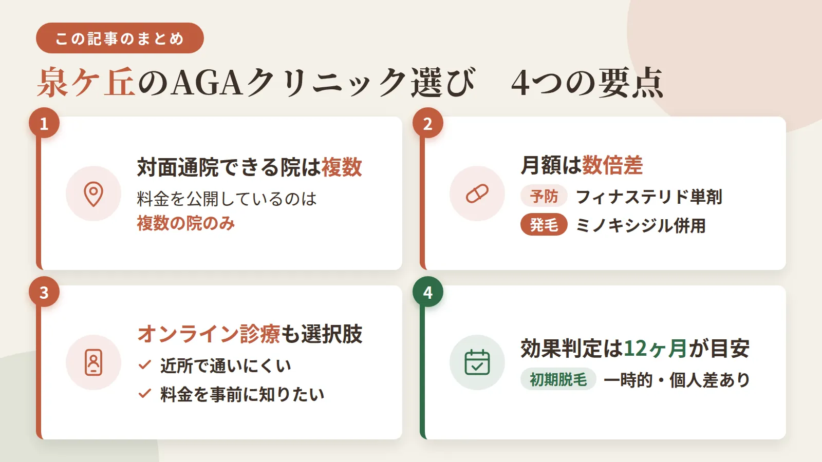 記事の要約: 泉ケ丘駅周辺で対面通院できるAGA関連クリニックは4院、料金を公開しているのは1院のみ / 予防プラン（フィナステリド単剤）と発毛プラン（ミノキシジル併用）で月額は数倍差 / 近所で通いにくい、または料金を事前に知りたいならオンライン診療も選択肢 / 効果判定は12ヶ月が目安、初期脱毛は一時的で個人差あり