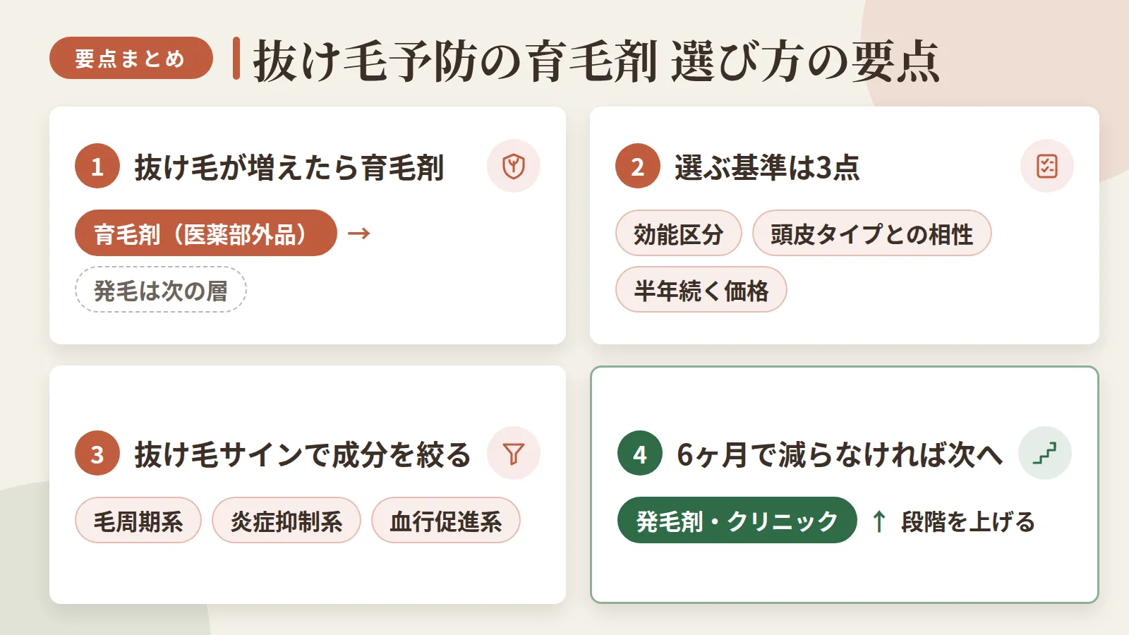 記事の要約: 抜け毛が増えた段階は育毛剤(医薬部外品)の出番、発毛は次の層 / 選ぶ基準は効能区分・頭皮タイプとの相性・半年続く価格の3点 / 毛周期系・炎症抑制系・血行促進系のどれが自分の抜け毛サインに合うかで成分を絞る / 6ヶ月使って減らなければ発毛剤・クリニックへ段階を上げる