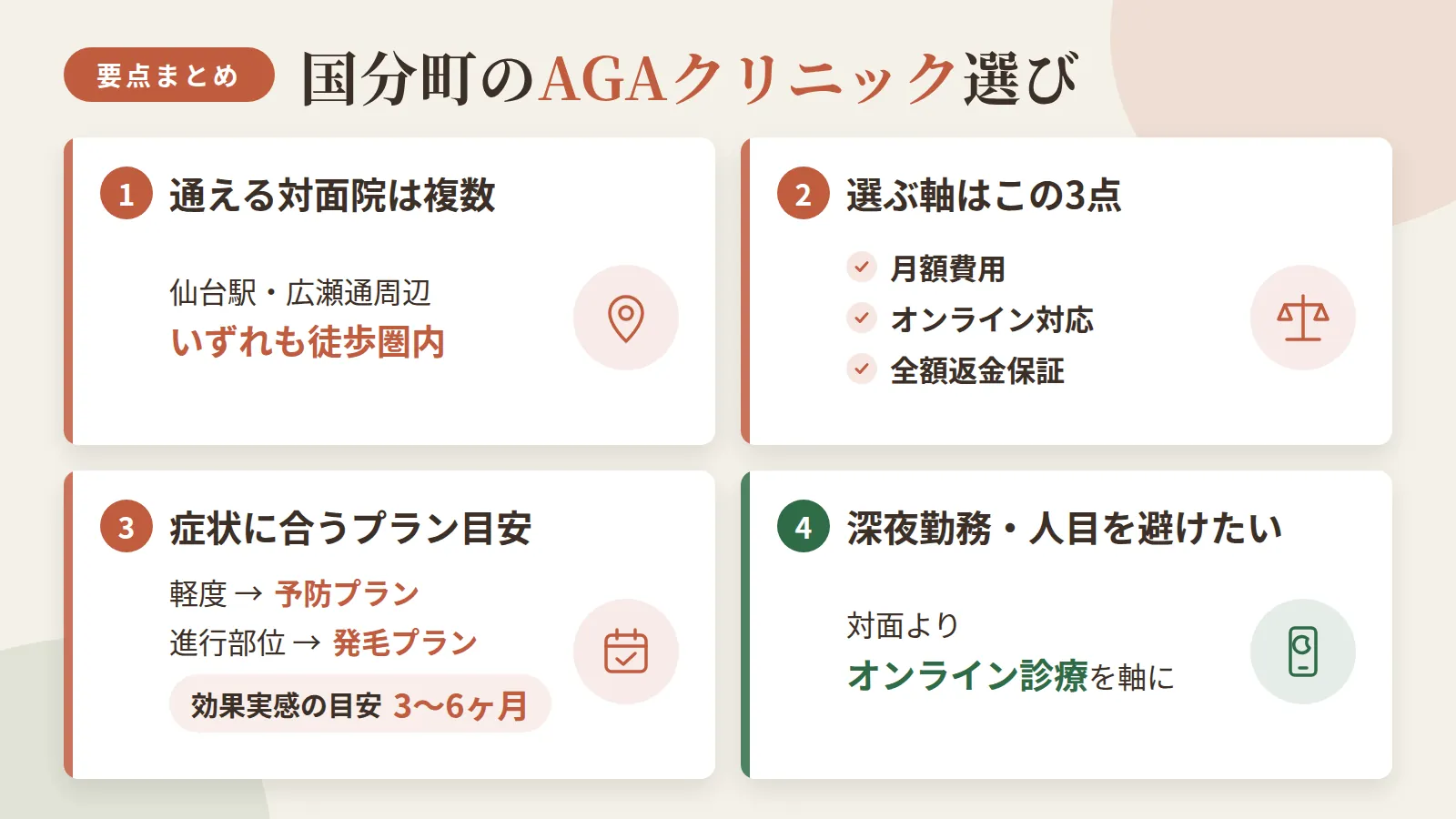 記事の要約: 国分町から通える対面クリニックは4院、いずれも仙台駅・広瀬通周辺の徒歩圏内 / 選ぶ軸は月額費用・オンライン対応・全額返金保証の3点 / 軽度なら予防プラン、進行部位には発毛プランが目安。効果実感の目安は3〜6ヶ月 / 深夜勤務や人目を避けたいなら対面よりオンライン診療を軸に選ぶのが現実的
