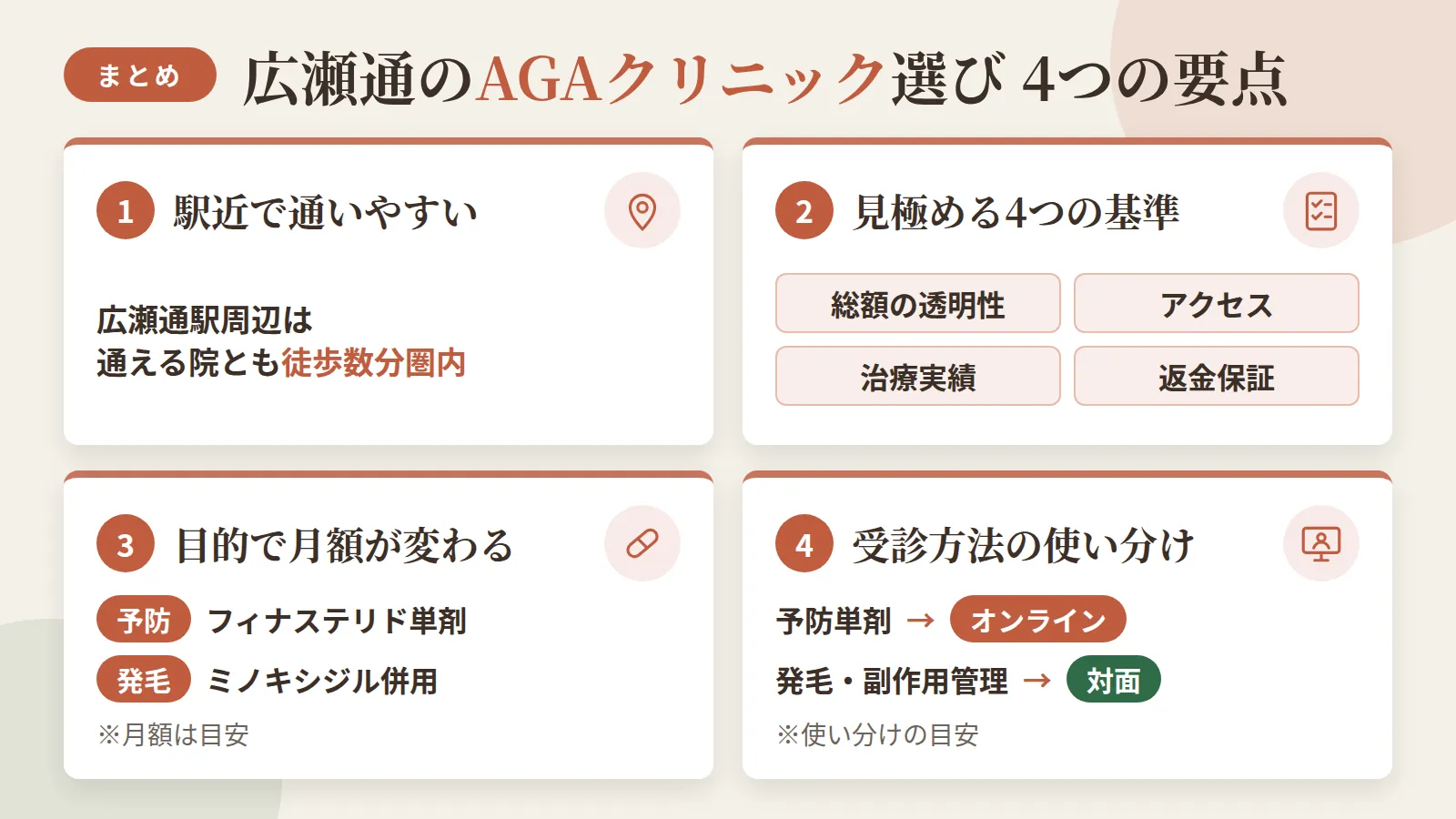 記事の要約: 広瀬通駅周辺は4院とも徒歩数分圏内で、最短は仙台エールクリニックの徒歩1分 / クリニック選びは総額の透明性・アクセス・治療実績・返金保証の4点で見極める / 予防はフィナステリド単剤、発毛はミノキシジル併用で月額が数倍変わる目安 / 予防単剤ならオンライン、発毛や副作用管理は対面に価値という使い分けが目安