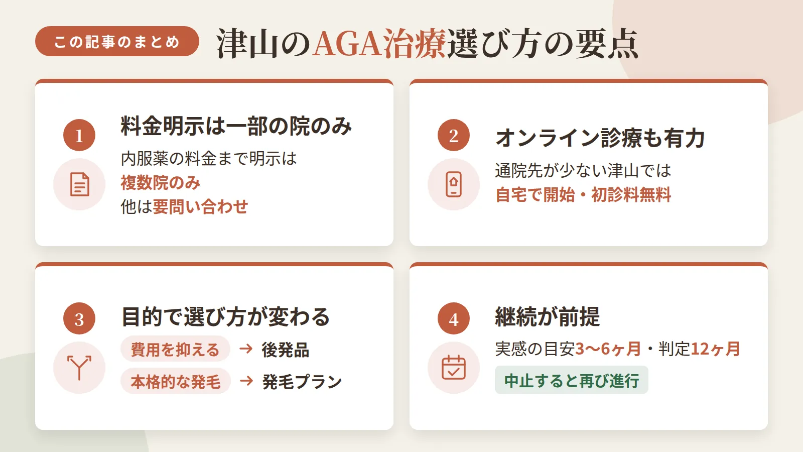 記事の要約: 津山市内の対面5院のうち、内服薬の料金まで明示するのは1院のみで他は要問い合わせ / 通院先が少ない津山では、自宅で始められる初診料無料のオンライン診療3社も有力な選択肢 / 費用を抑えたいなら後発品、本格的な発毛を目指すなら発毛プランと、目的で選び方が変わる / 効果実感の目安は3〜6ヶ月、本格判定は12ヶ月。中止すると再び進行するため継続が前提
