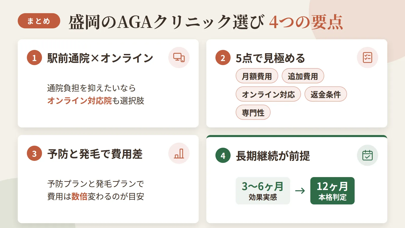 記事の要約: 盛岡では駅前通院とオンライン診療を使い分けられ、通院負担を抑えたいならオンライン対応院が選択肢になる / クリニック選びは月額費用・追加費用・オンライン対応・返金条件・専門性の5点で見極めるのが目安 / 予防プランは月3,000円前後、発毛プランは併用で数倍になるのが相場の目安 / 効果実感は3〜6ヶ月、本格判定は12ヶ月が目安で、長期継続を前提に選ぶことが重要