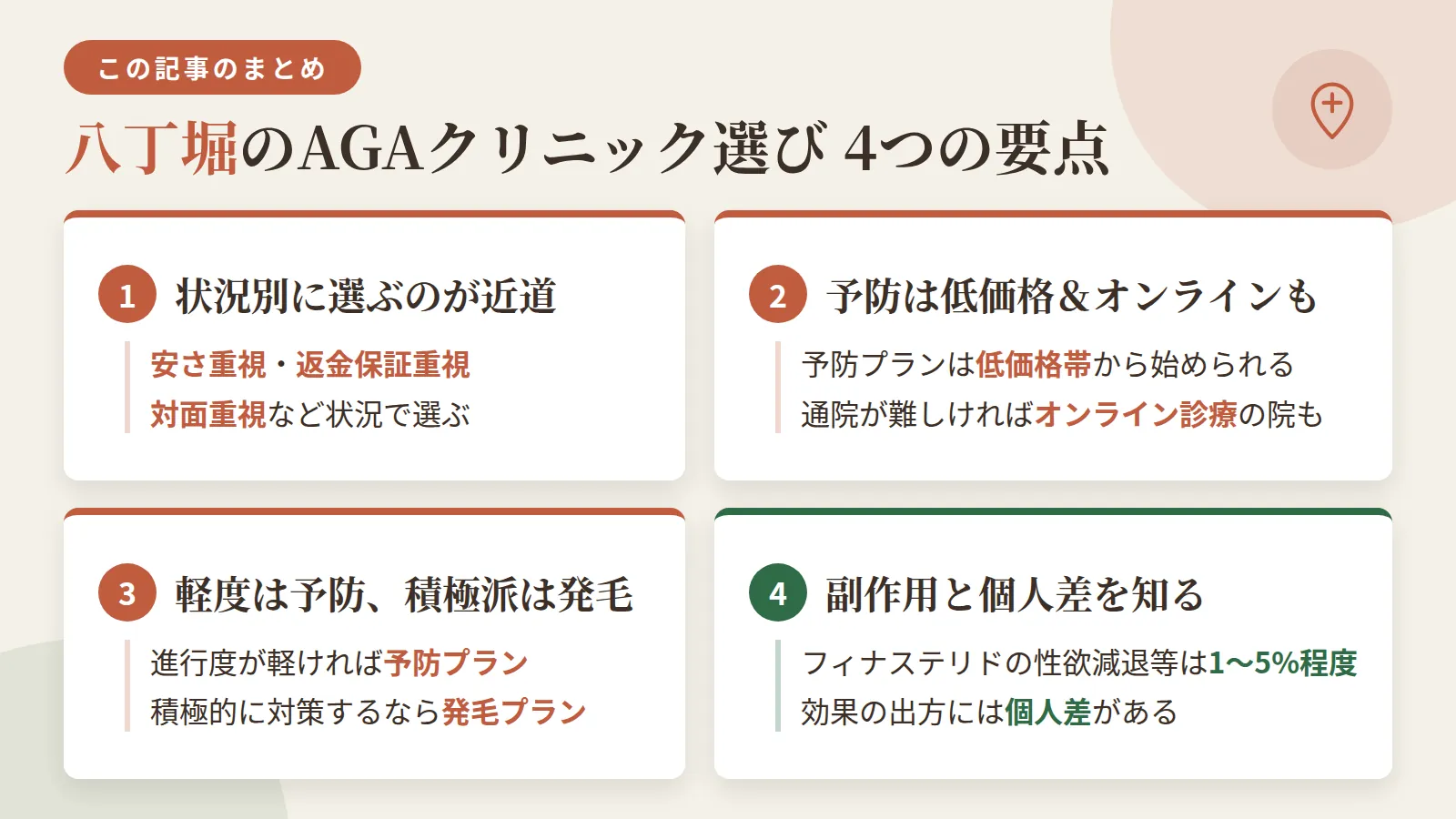 記事の要約: 八丁堀でクリニックを選ぶなら、安さ重視・返金保証重視・対面重視など状況別に4院から選ぶのが近道 / 予防プランは月3,000円台〜で始められ、通院が難しければオンライン診療にも対応する院がある / 進行度が軽ければ予防プラン、積極的に対策したい場合は発毛プランという使い分けが基本 / フィナステリドの副作用は性欲減退等が1〜5%程度とされ、効果の出方には個人差がある