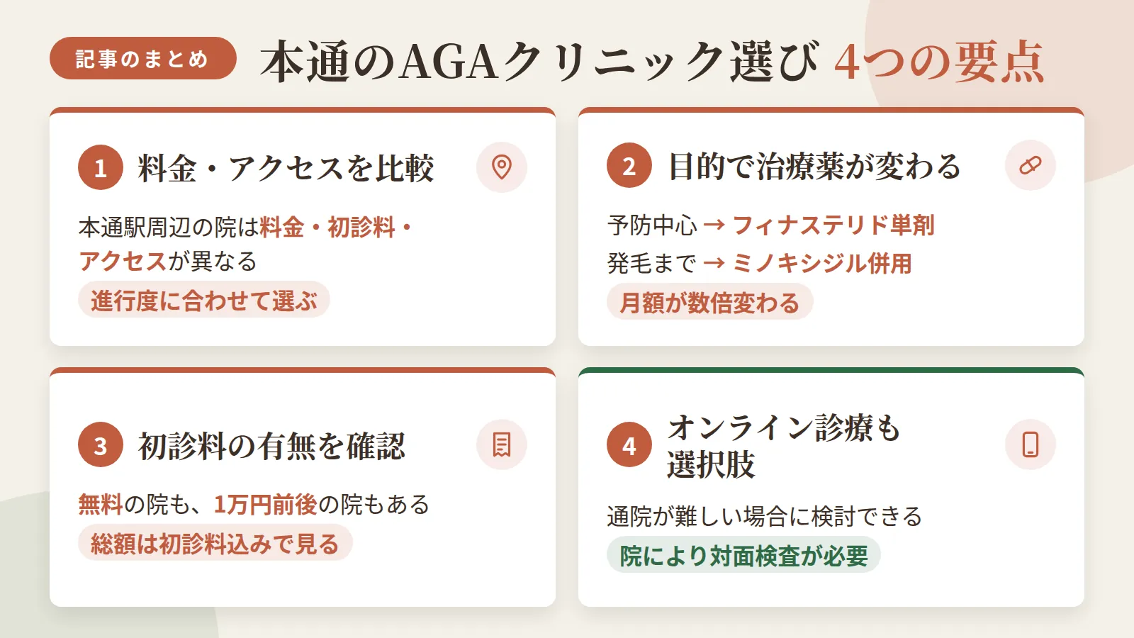 記事の要約: 本通駅周辺で通える7院は料金・初診料・アクセスが異なり、進行度に合わせた選び方が要点 / 抜け毛予防中心ならフィナステリド単剤、発毛まで求めるならミノキシジル併用で月額が数倍変わる / 初診料無料の院もあれば1万円前後かかる院もあり、総額を見るなら初診料の有無も確認したい / 通院が難しい場合はオンライン診療も選択肢だが、院によっては対面検査が必要になる