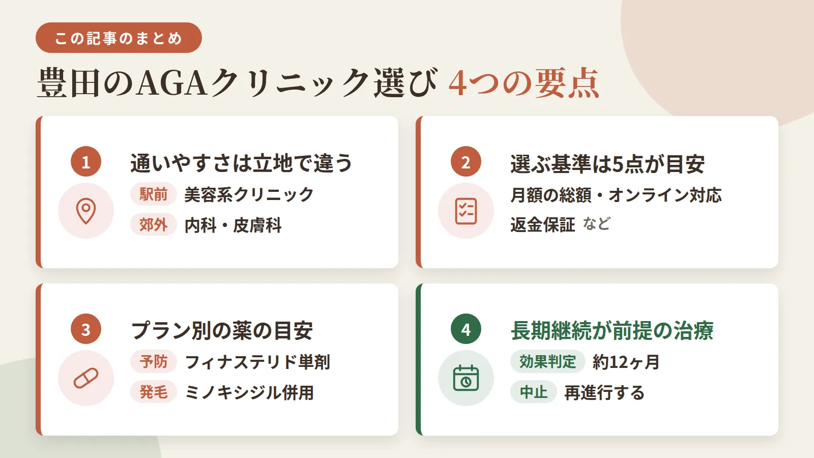 記事の要約: 豊田は駅前の美容系クリニックと郊外の内科・皮膚科で通いやすさの傾向が異なる / 選ぶ基準は月額の総額・オンライン対応・返金保証など5点が目安 / 予防プランはフィナステリド単剤、発毛プランはミノキシジル併用が目安 / AGA治療は効果判定まで約12ヶ月、中止で再進行する長期継続前提の治療